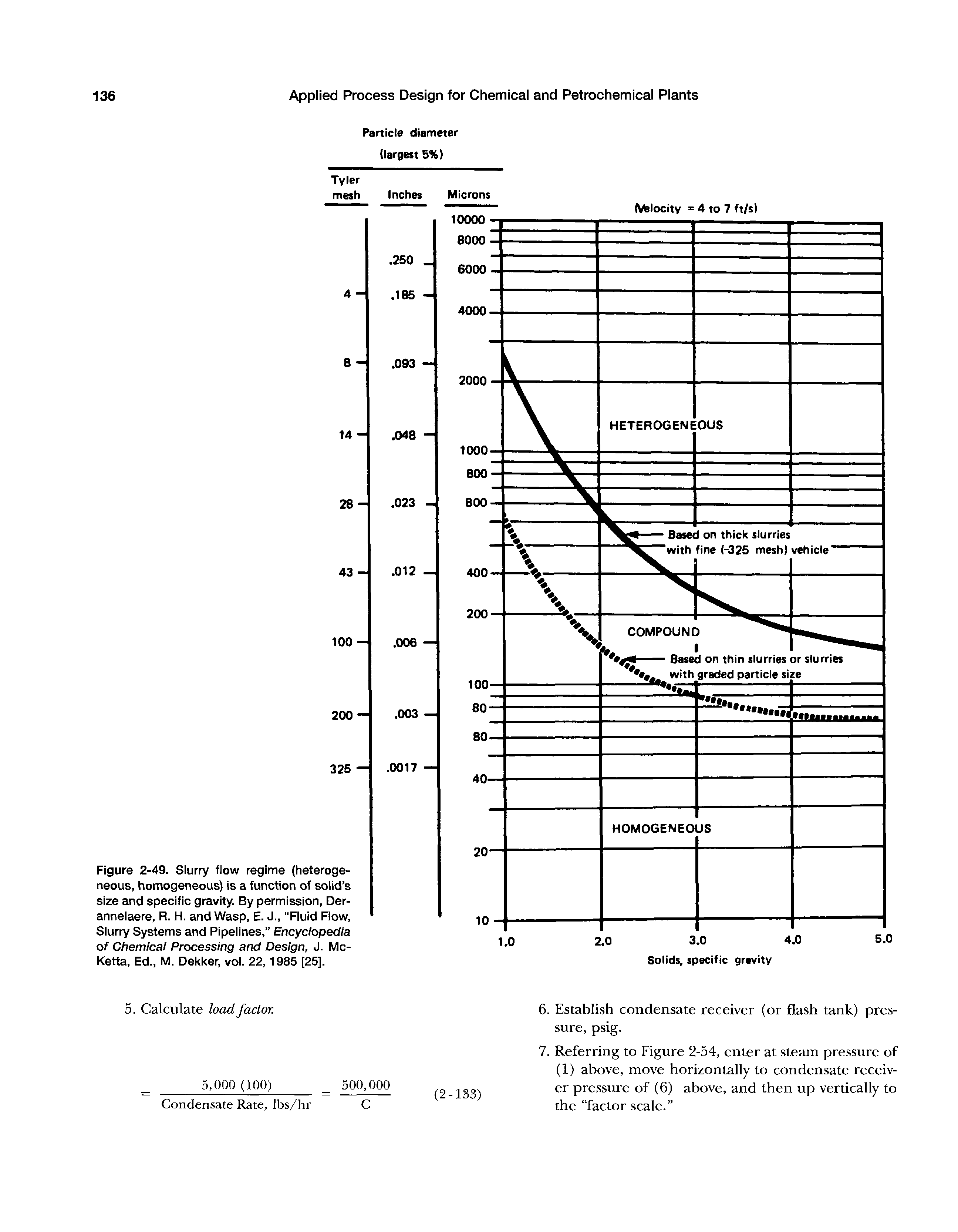 Figure 2-49. Slurry flow regime (heterogeneous, homogeneous) is a function of solid s size and specific gravity. By permission, Der-annelaere, R. H. and Wasp, E. J., "Fluid Flow, Slurry Systems and Pipelines," Encyclopedia of Chemical Processing and Design, J. Mc-Ketta, Ed., M. Dekker, vol. 22,1985 [25].