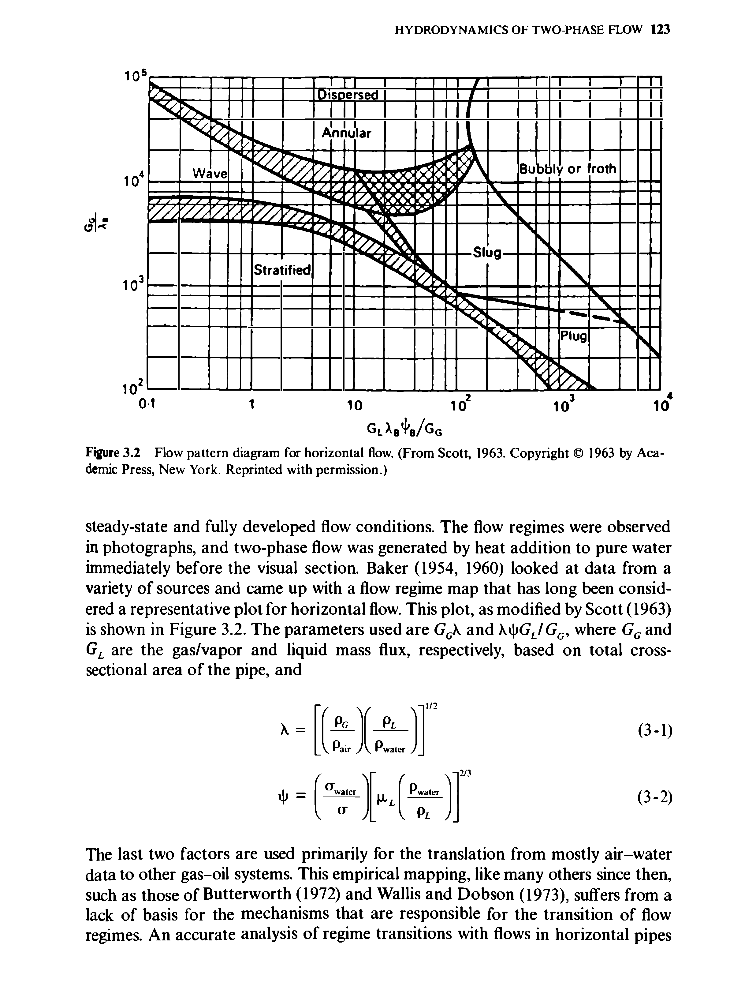 Figure 3.2 Flow pattern diagram for horizontal flow. (From Scott, 1963. Copyright 1963 by Academic Press, New York. Reprinted with permission.)...