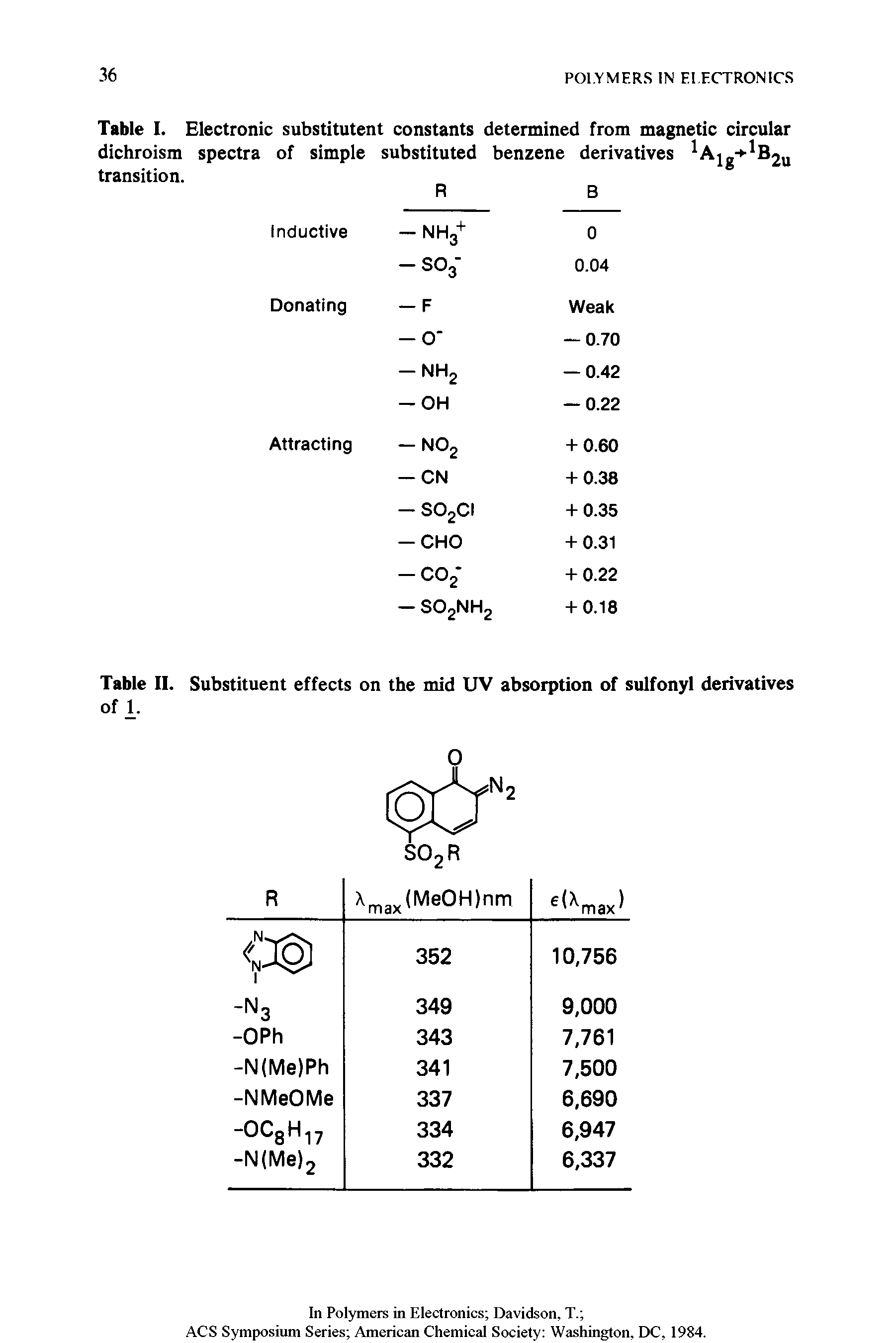 Table I. Electronic substituted constants determined from magnetic circular dichroism spectra of simple substituted benzene derivatives 1A1g+1B2u transition.