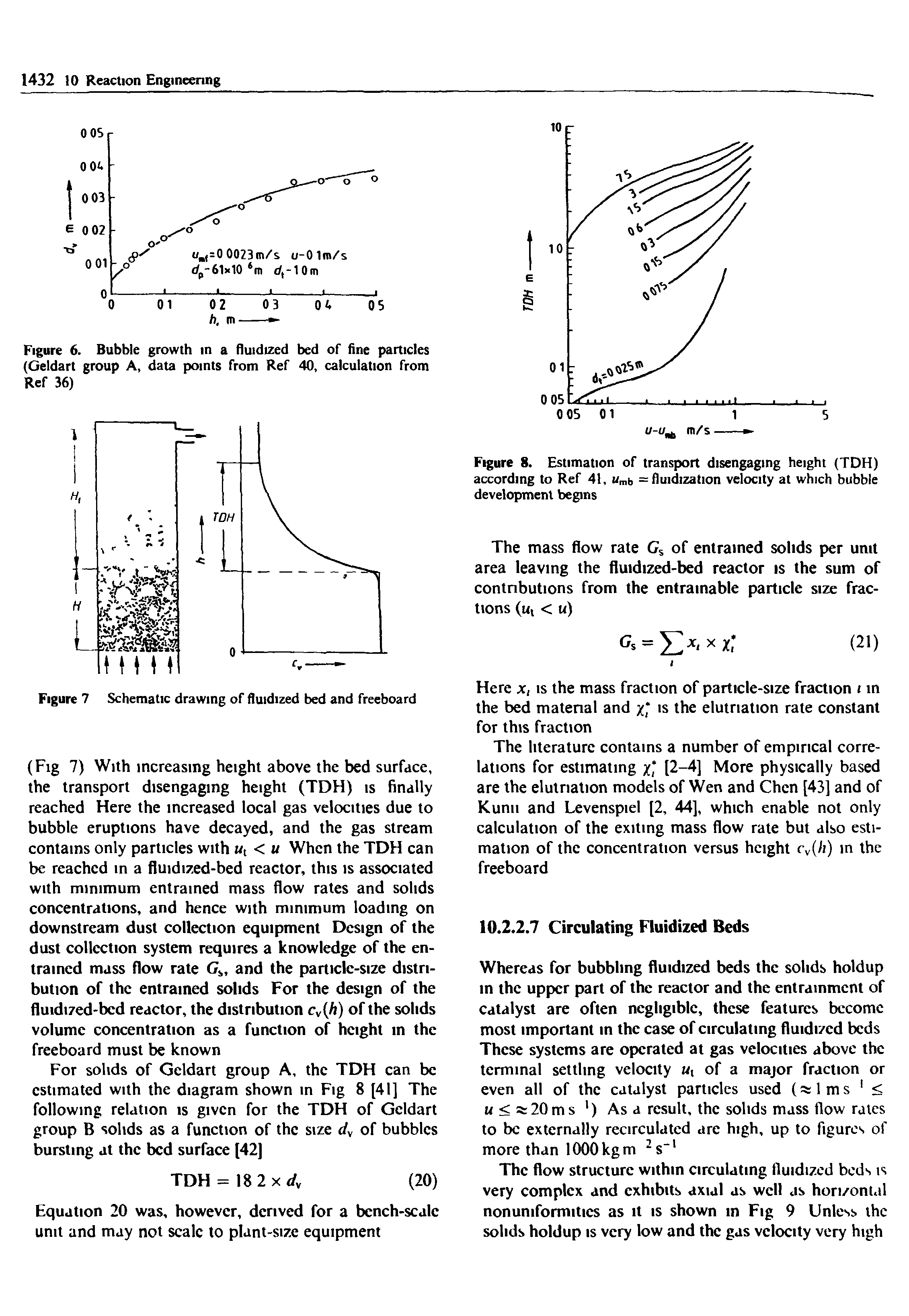 Figure 8. Estimation of transport disengaging height (TDH) according to Ref 41, umb = fluidization velocity at which bubble development begins...