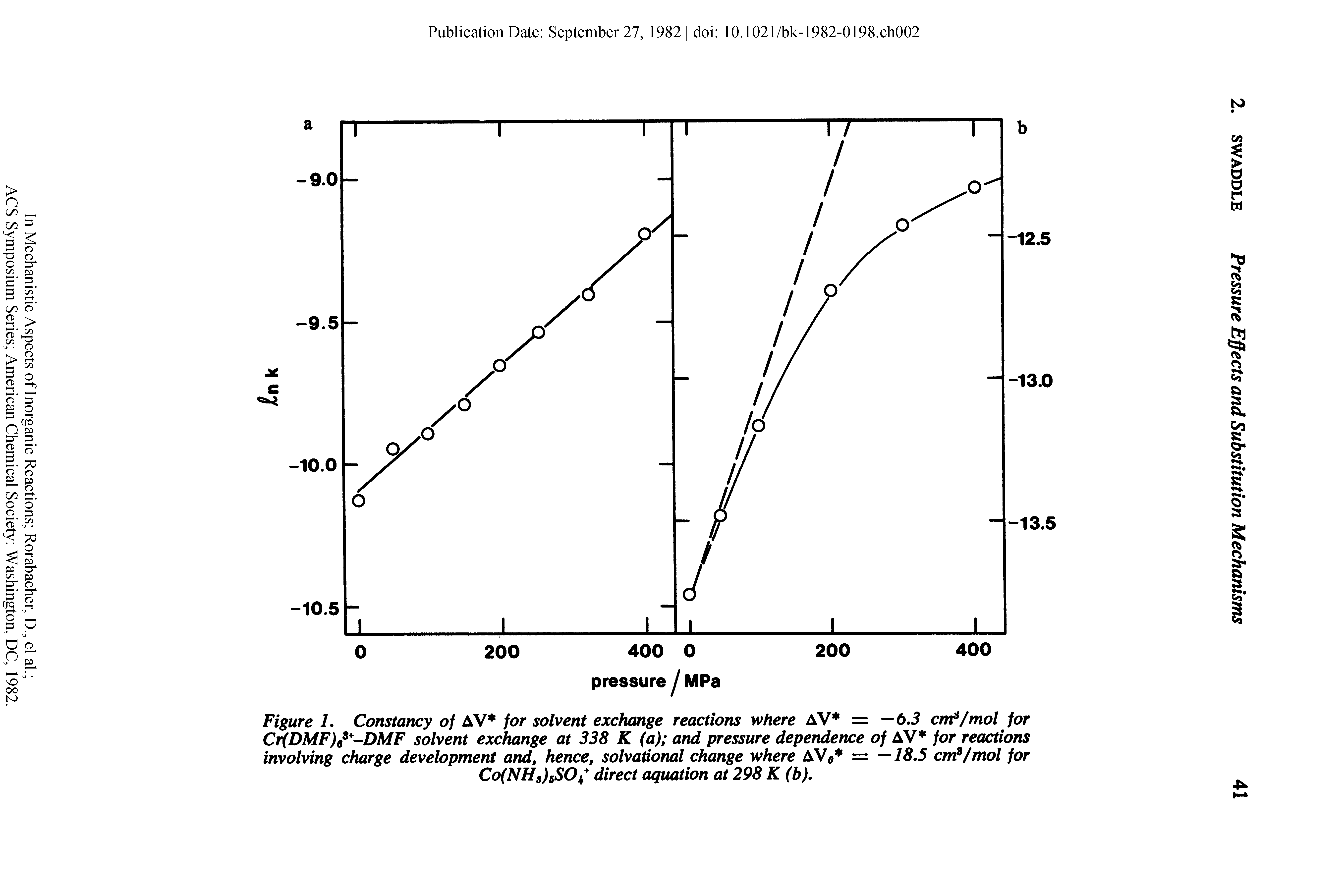 Figure 1. Constancy of AV for solvent exchange reactions where AV = —6.5 cm6/mol for Cr(DMF)63+-DMF solvent exchange at 338 K (a) and pressure dependence of AV for reactions involving charge development and, hence, solvational change where AV0 = —18.5 err /mol for Co(NH3)sSO/ direct aquation at 298 K (b).