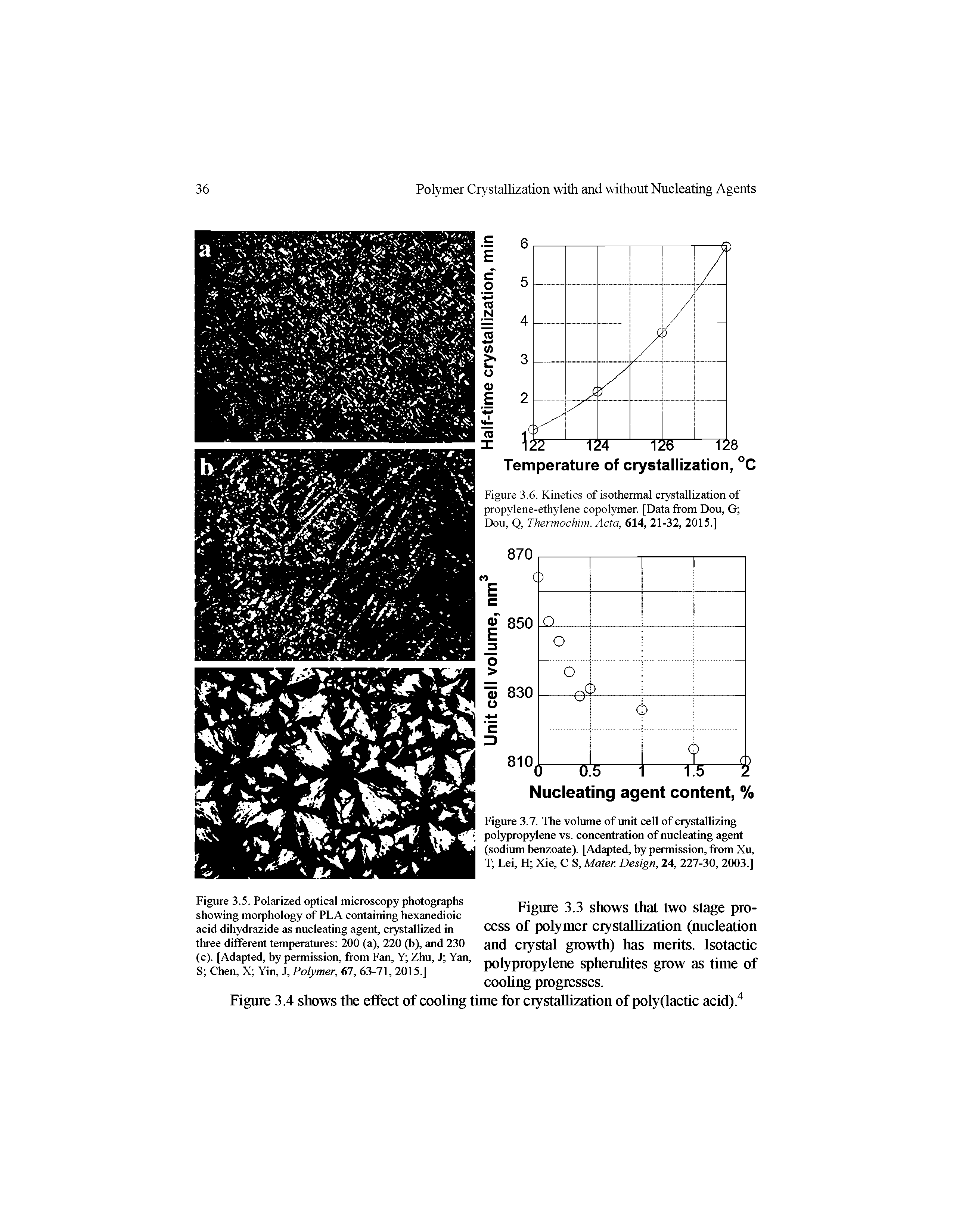 Figure 3.7. The volume of unit cell of crystallizing polypropylene vs. concentration of nucleating agent (sodium benzoate). [Adapted, by permission, from Xu, T Lei, H Xie, C S, Mater. Design, 24, 227-30,2003.]...