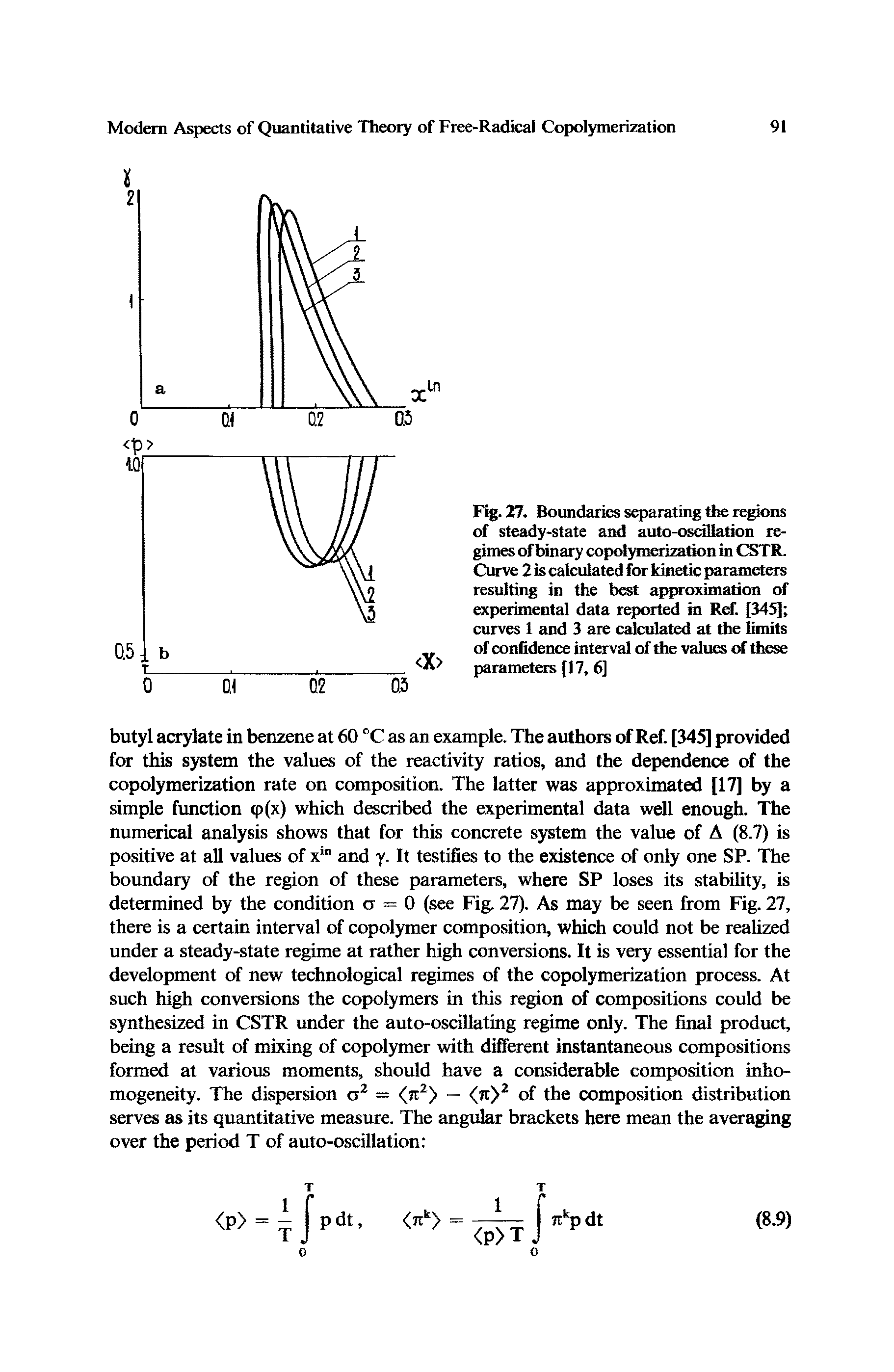 Fig. 27. Boundaries separating the regions of steady-state and auto-oscillation regimes of binary copolymerization in CSTR. Curve 2 is calculated for kinetic parameters resulting in the best approximation of experimental data reported in Ref. [345] curves 1 and 3 are calculated at the limits of confidence interval of the values of these parameters [17, 6]...