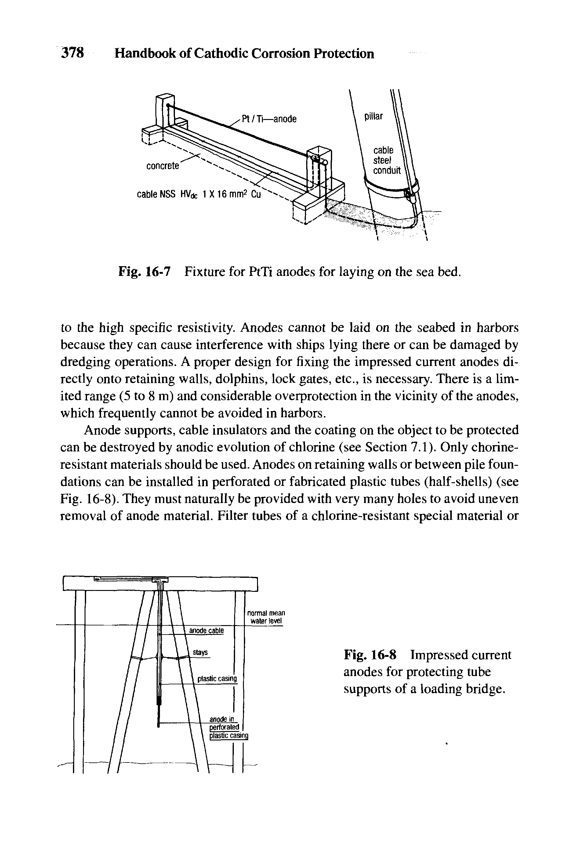Fig. 16-8 Impressed current anodes for protecting tube supports of a loading bridge.