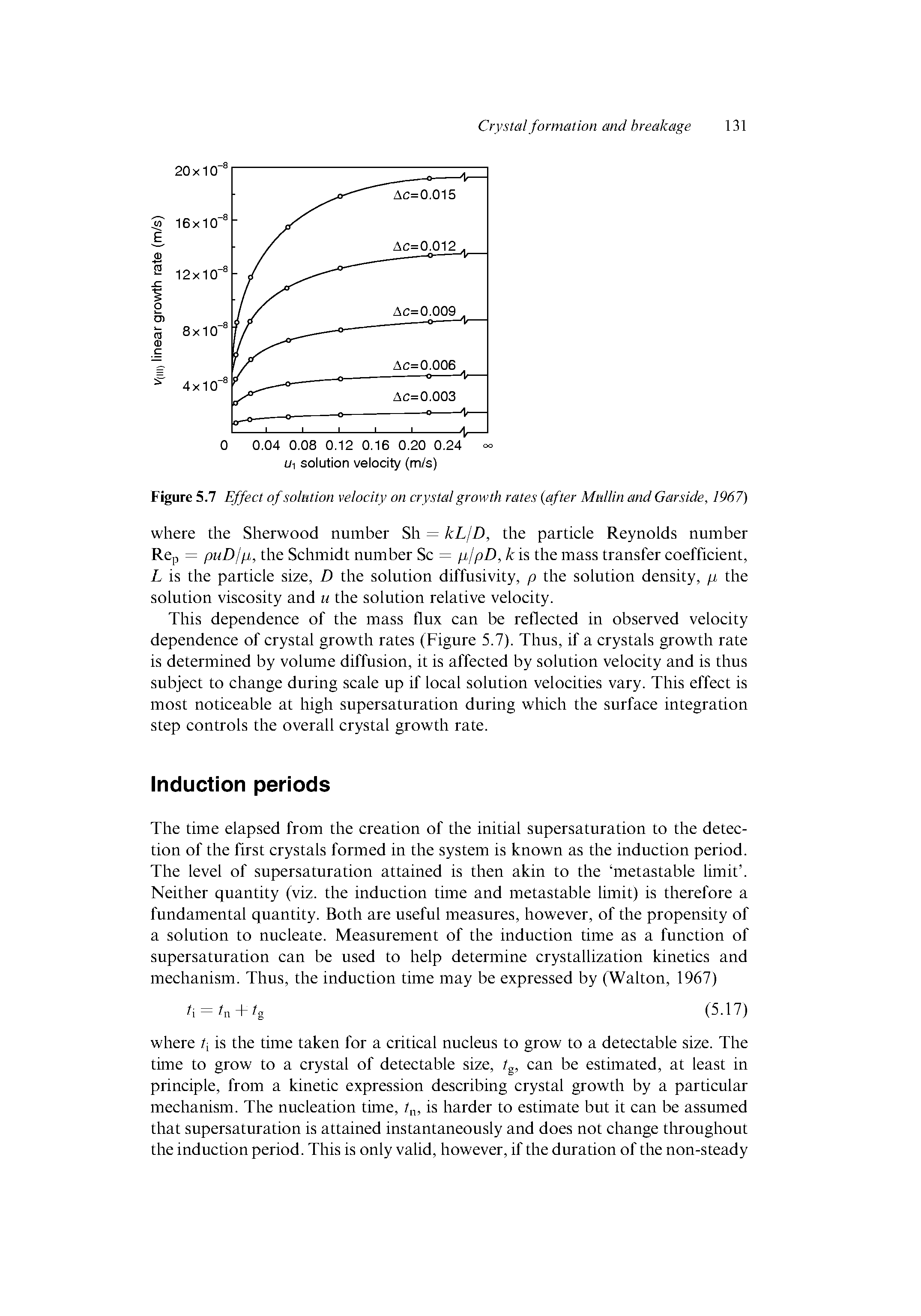 Figure 5.7 Effect of solution velocity on crystal growth rates after Miillin and Garside, 1967) number Sh = IcLjD, the partiele Reynolds number...