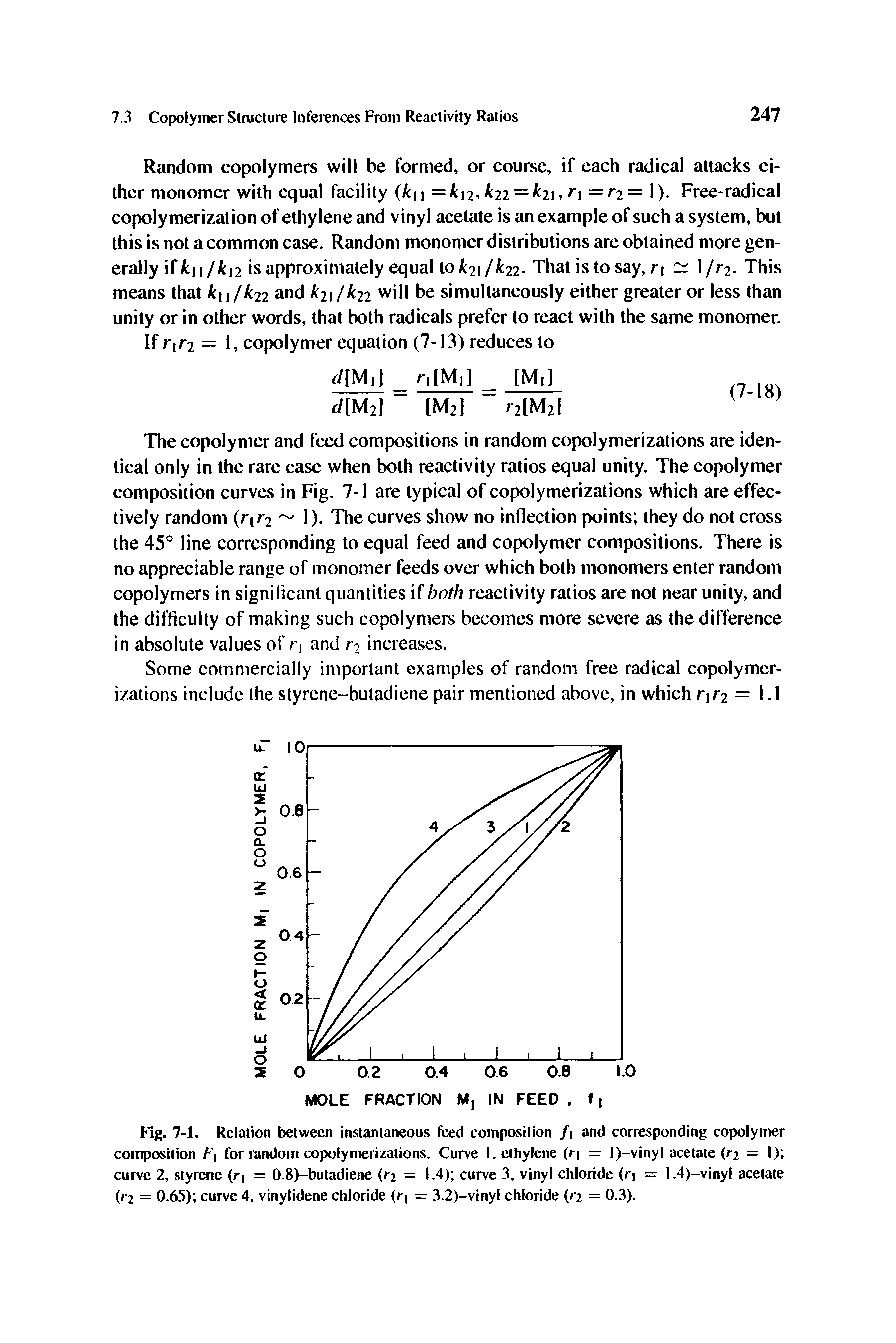 Fig. 7-1. Relation between instantaneous feed composition f and corresponding copolymer composition F for random copolymerizations. Curve I. ethylene (ri = l)-vinyl acetate (ri = I) curve 2, styrene (rj = 0.8)-butadiene (rz = 1.4) curve 3, vinyl chloride (/ = l.4)-vinyl acetate O z = 0.6.S) curve 4, vinylidene chloride (r = 3.2)-vinyl ehloride (12 = 0.3).