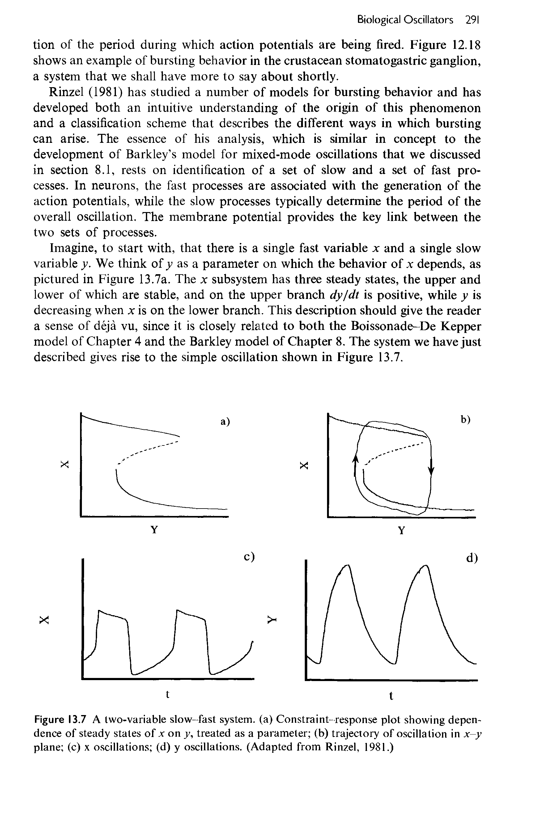 Figure 13.7 A two-variable slow-fast system, (a) Constraint-response plot showing dependence of steady states of x on y, treated as a parameter (b) trajectory of oscillation in x-y plane (c) x oscillations (d) y oscillations. (Adapted from Rinzel, 1981.)...