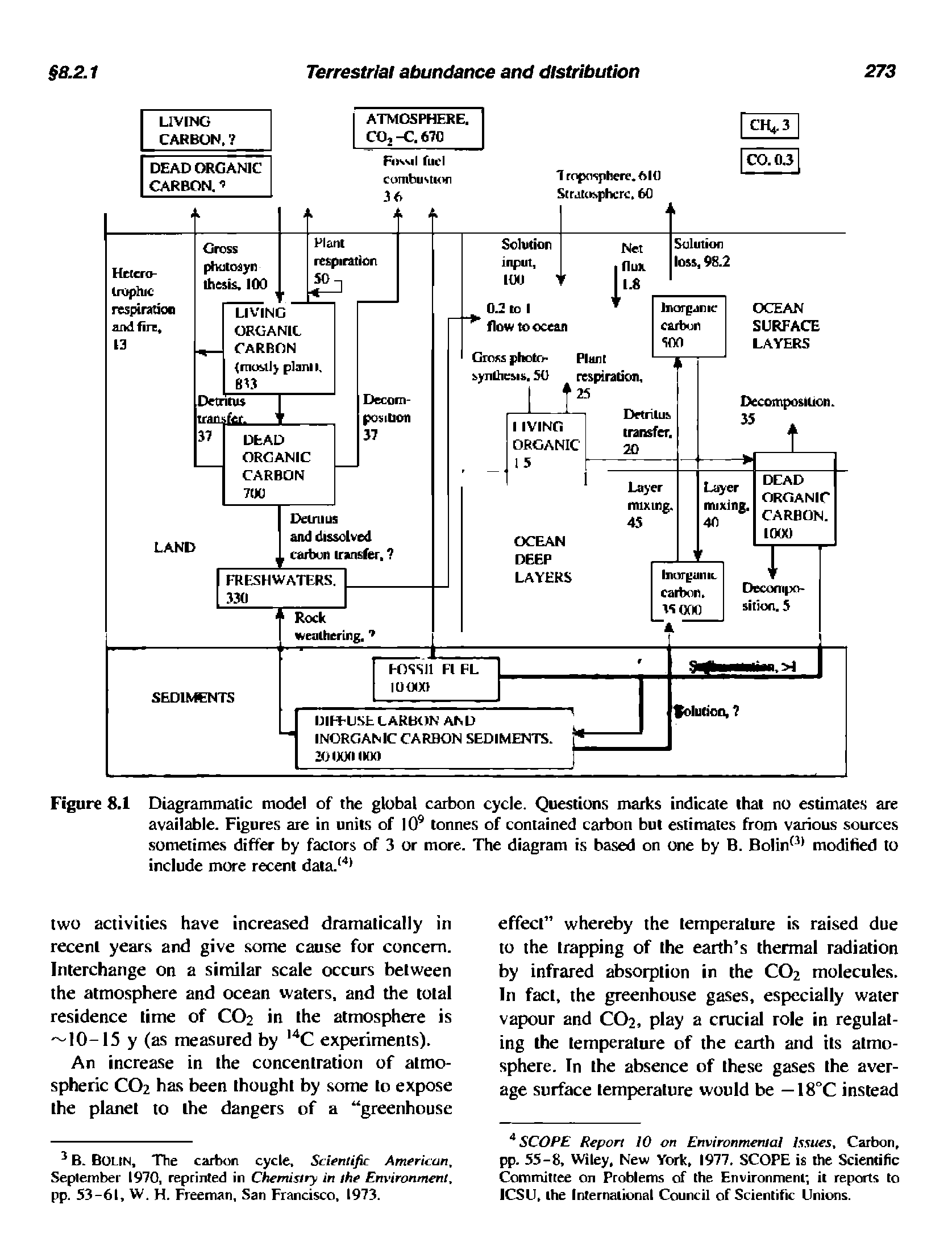 Figure 8.1 Diagrammatic model of the global carbon cycle. Questions marks indicate that no estimates are available. Figures are in units of lO tonnes of contained carbon but estimates from various sources sometimes differ by factors of 3 or more. The diagram is based on one by B. Bolin modified to include more recent data. ...