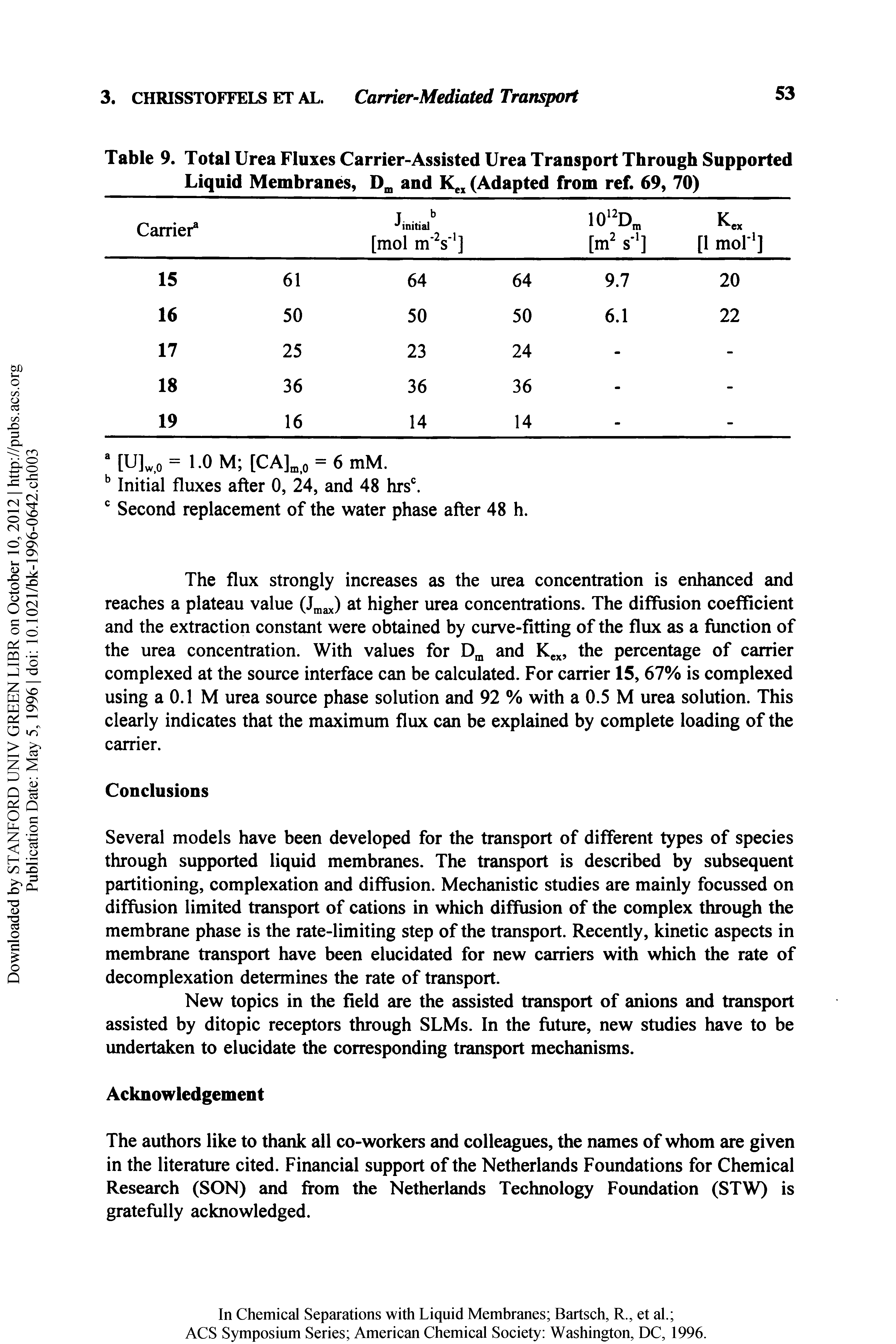 Table 9. Total Urea Fluxes Carrier-Assisted Urea Transport Through Supported Liquid Membranes, and (Adapted from ref. 69, 70) ...