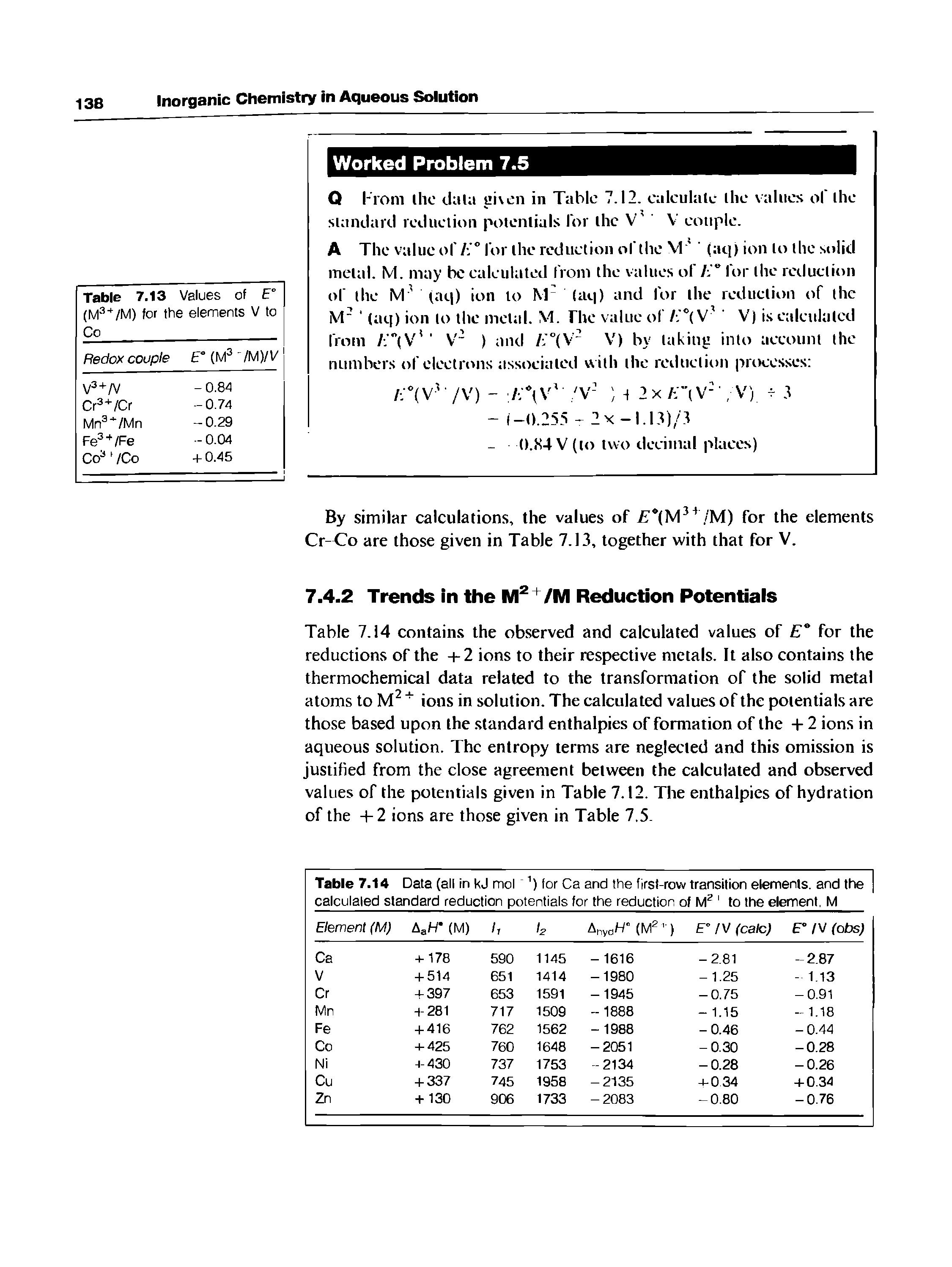 Table 7.14 contains the observed and calculated values of Ea for the reductions of the +2 ions to their respective metals. It also contains the thermochemical data related to the transformation of the solid metal atoms to M2 + ions in solution. The calculated values of the potentials are those based upon the standard enthalpies of formation of the + 2 ions in aqueous solution. The entropy terms are neglected and this omission is justified from the close agreement between the calculated and observed values of the potentials given in Table 7.12. The enthalpies of hydration of the +2 ions are those given in Table 7.5.