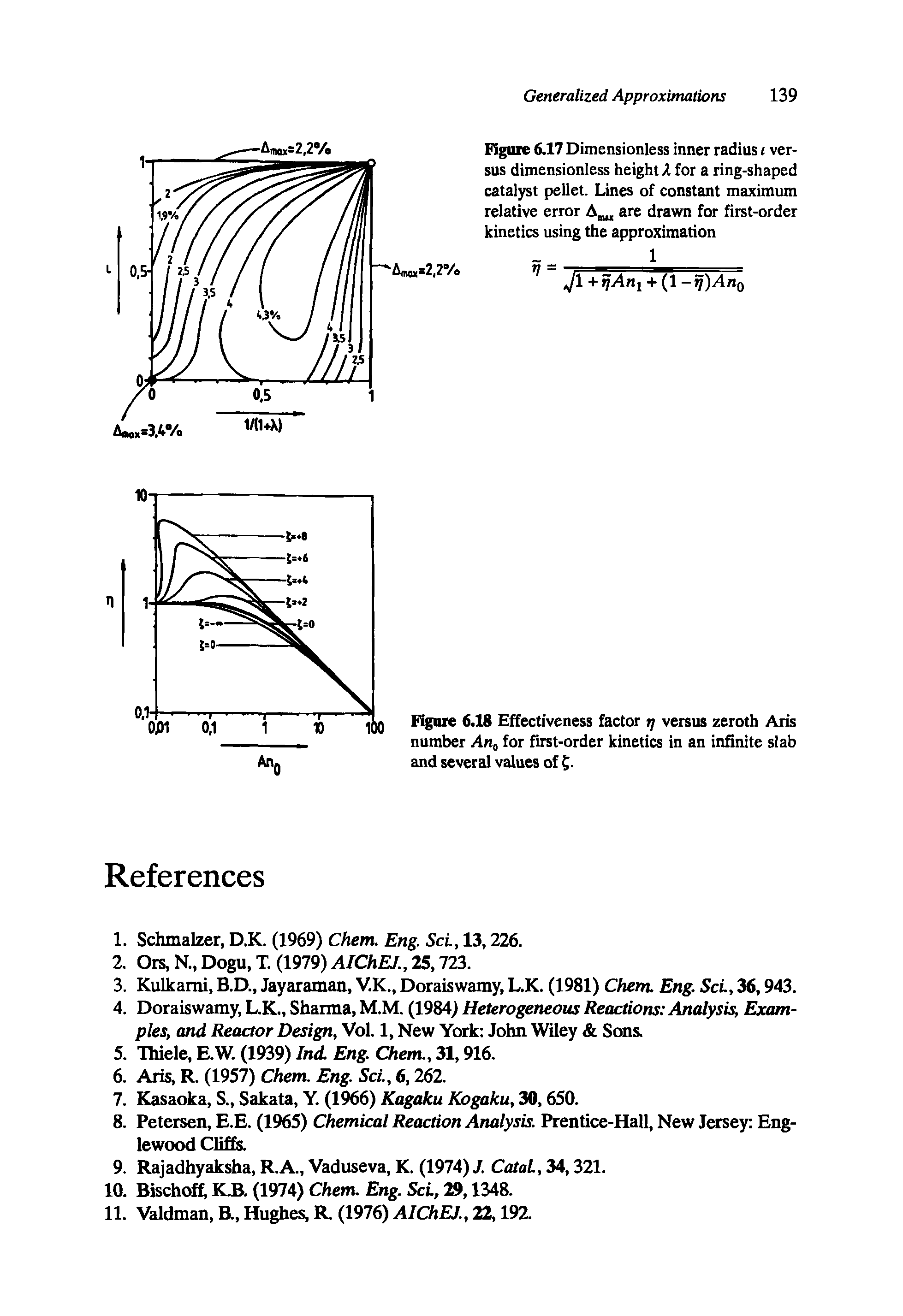 Figure 6.17 Dimensionless inner radius i versus dimensionless height X for a ring-shaped catalyst pellet. Lines of constant maximum relative error are drawn for first-order kinetics using the approximation 1...