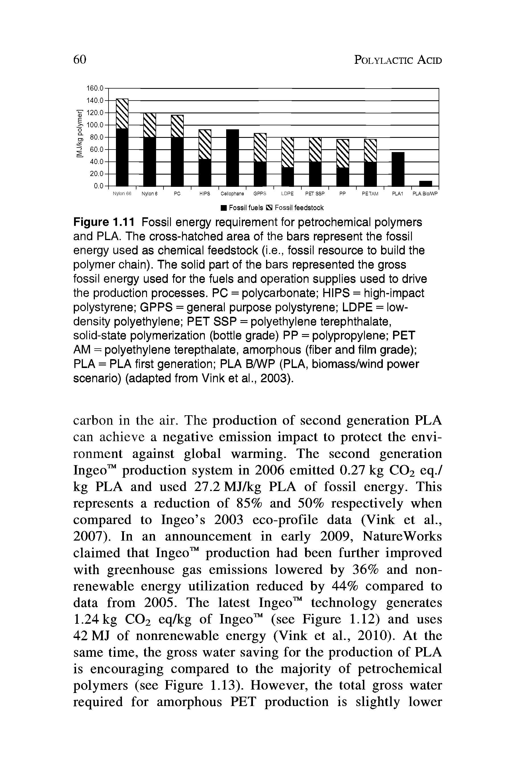 Figure 1.11 Fossil energy requirement for petrochemical polymers and PLA. The cross-hatched area of the bars represent the fossil energy used as chemical feedstock (i.e., fossil resource to build the polymer chain). The solid part of the bars represented the gross fossil energy used for the fuels and operation supplies used to drive the production processes. PC = polycarbonate HIPS = high-impact polystyrene GPPS = general purpose polystyrene LDPE = low-density polyethylene PET SSP = polyethylene terephthalate, solid-state polymerization (bottle grade) PP = polypropylene PET AM = polyethylene terepthalate, amorphous (fiber and film grade) ...