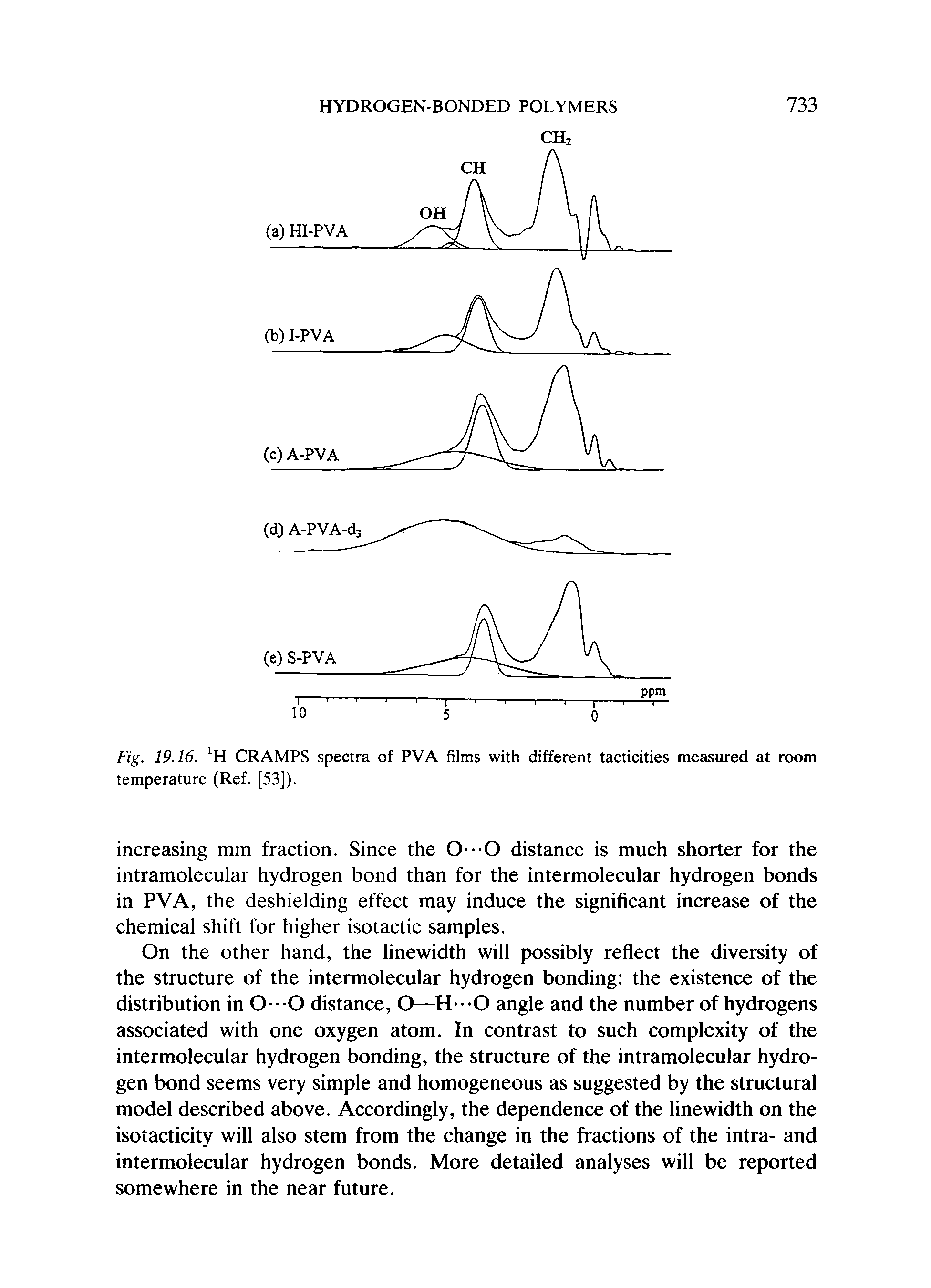 Fig. 19.16. CRAMPS spectra of PVA films with different tacticities measured at room temperature (Ref. [53]).