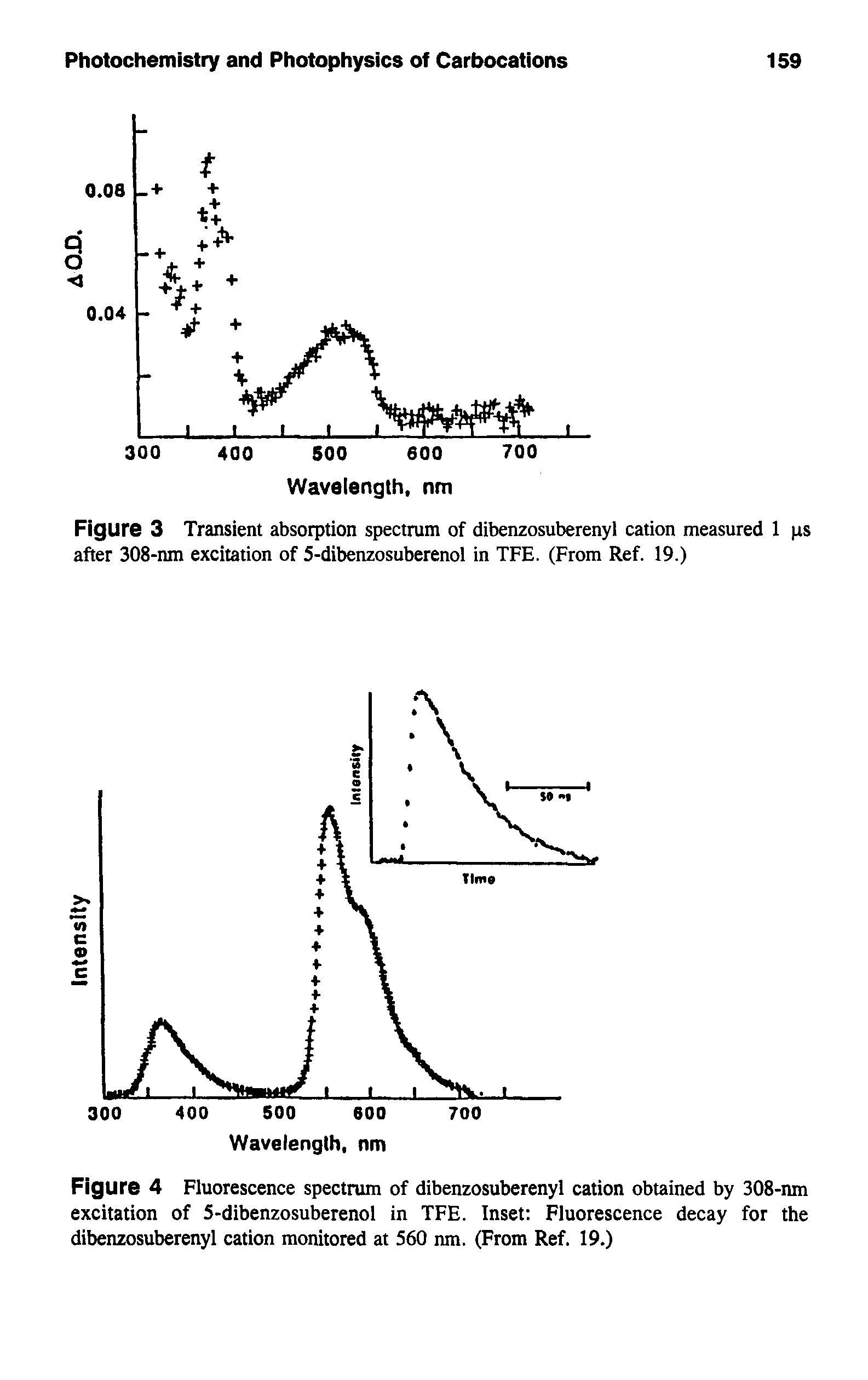 Figure 3 Transient absorption spectrum of dibenzosuberenyl cation measured 1 ps after 308-nm excitation of 5-dibenzosuberenol in TFE. (From Ref. 19.)...