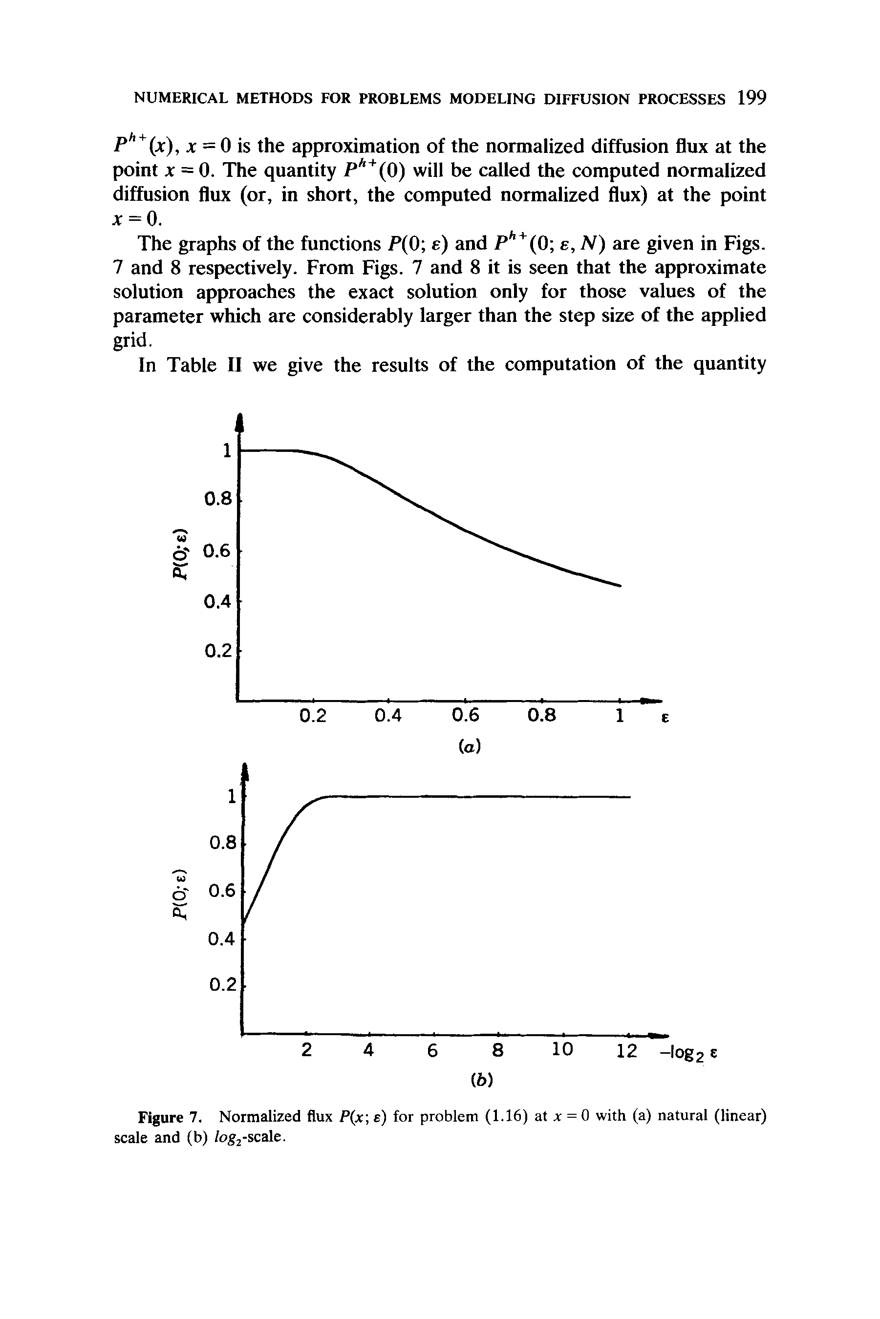 Figure 7. Normalized flux P(x e) for problem (1.16) at x = 0 with (a) natural (linear) scale and (b) togj-scale.