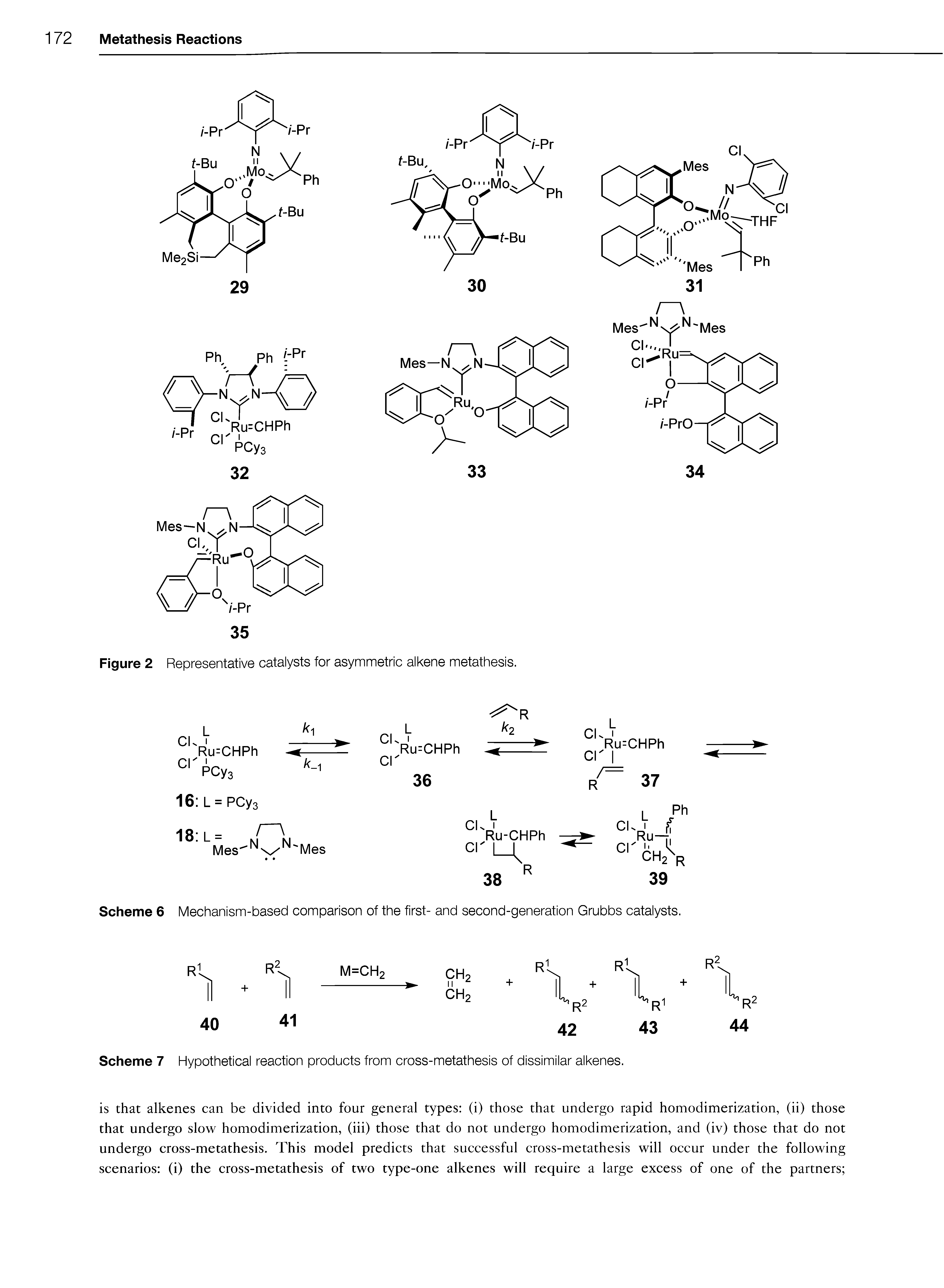 Figure 2 Representative catalysts for asymmetric alkene metathesis.