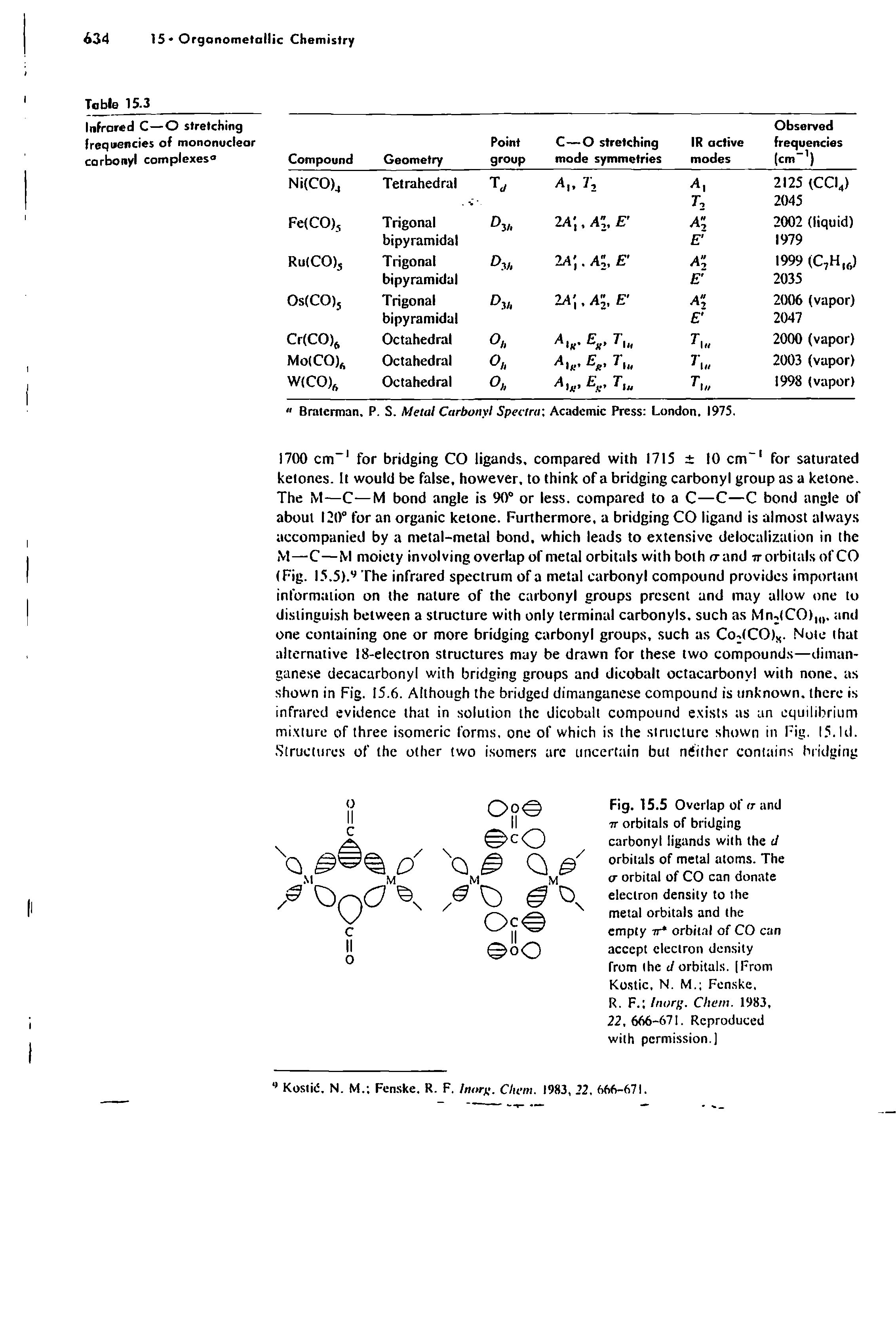 Fig. 15.5 Overlap of fr and TT orbitals of bridging carbonyl ligands with the d orbitals of metal atoms. The cr orbital of CO can donate electron density to the metal orbitals and the empty tt orbital of CO can accept electron density from the d orbitals. (From Kostic. N. M. Fenske.