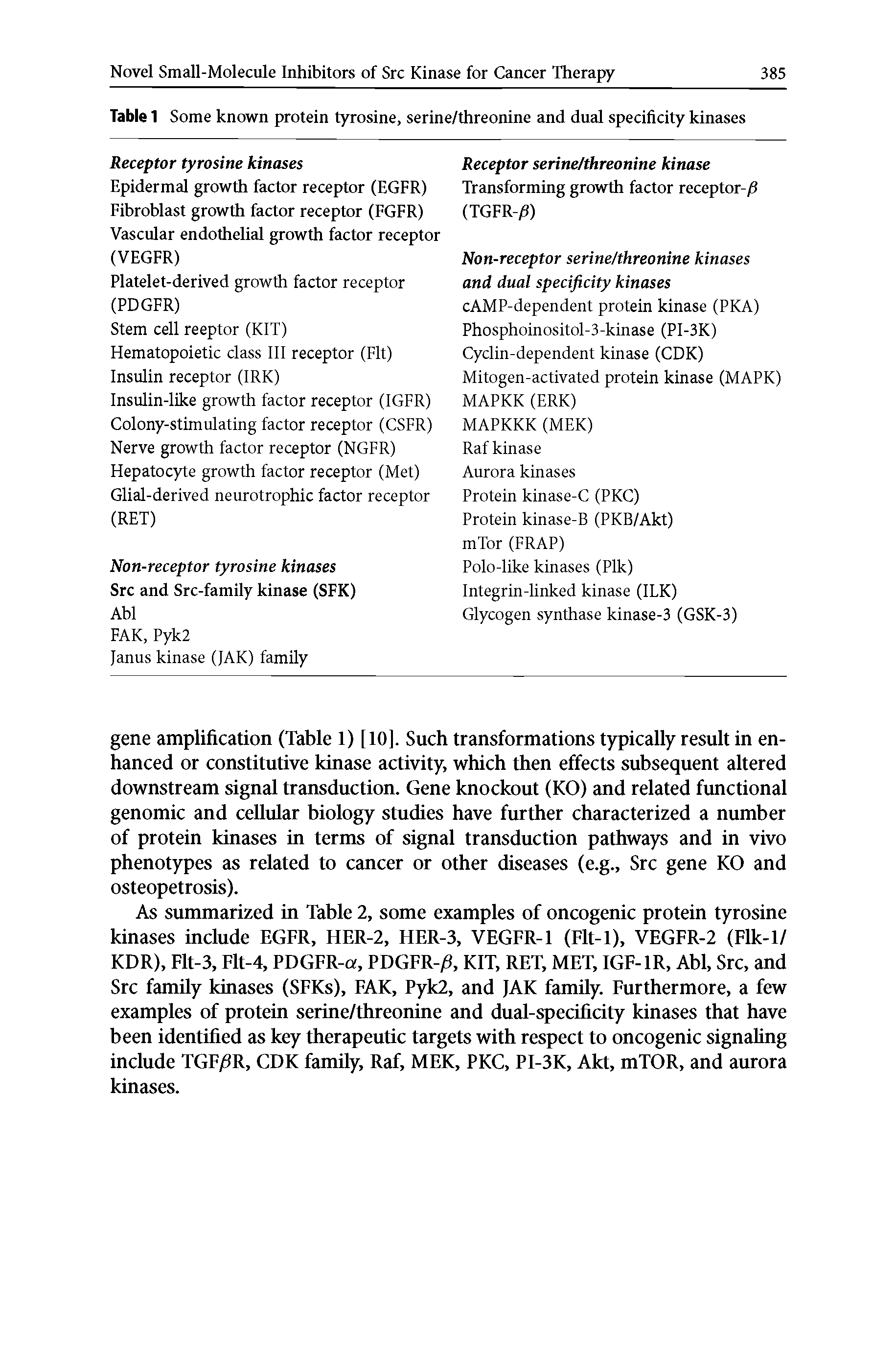 Table 1 Some known protein tyrosine, serine/threonine and dual specificity kinases...