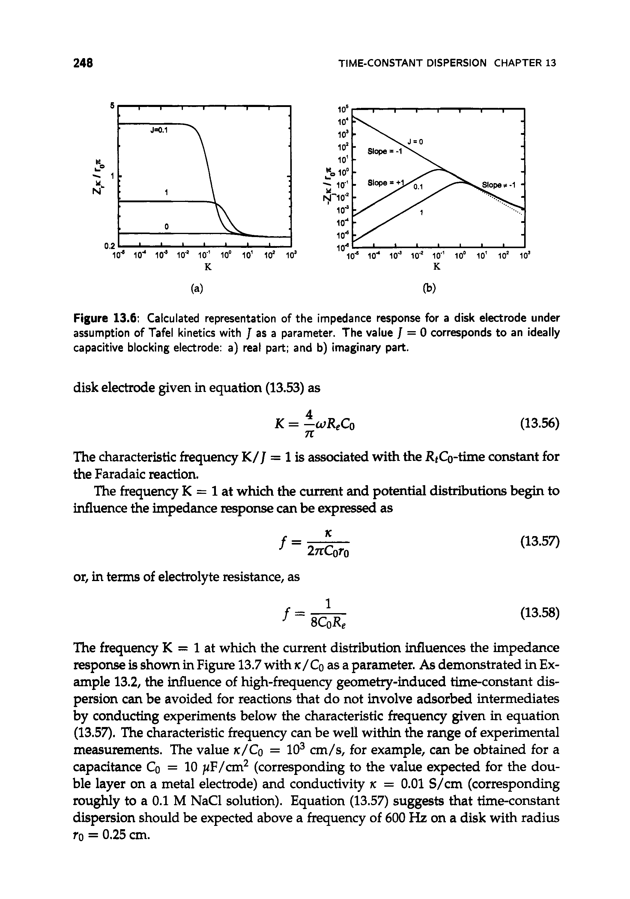 Figure 13.6 Calculated representation of the impedance response for a disk electrode under assumption of Tafel kinetics with / as a parameter. The value / = 0 corresponds to an ideally capacitive blocking electrode a) real part and b) imaginary part.