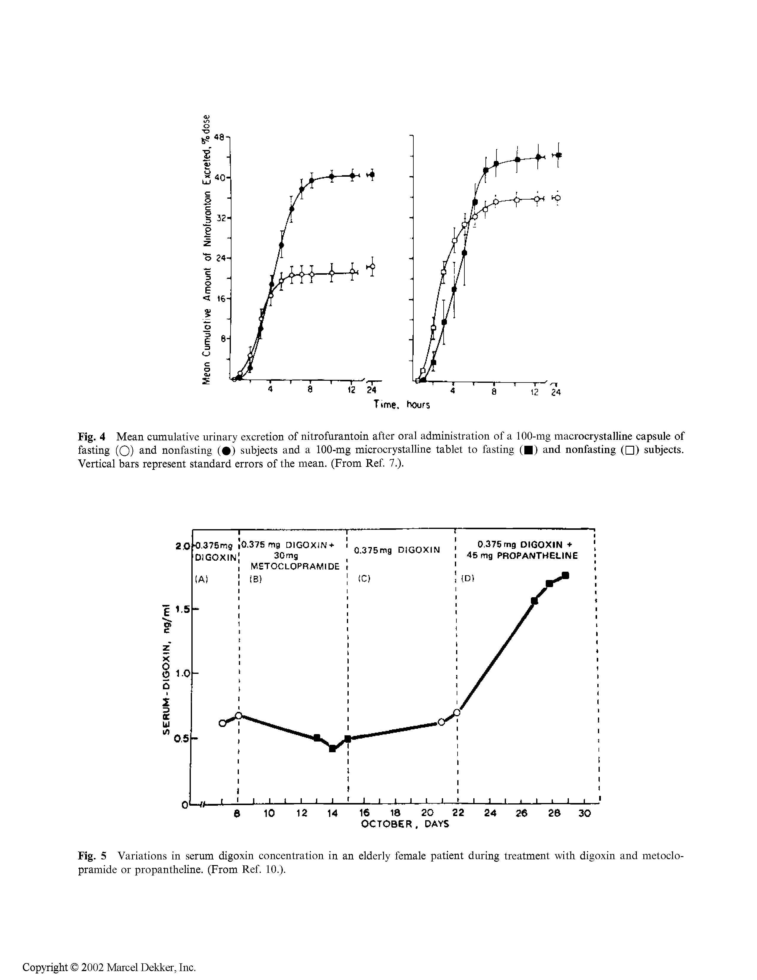 Fig. 4 Mean cumulative urinary excretion of nitrofurantoin after oral administration of a 100-mg macrocrystalline capsule of fasting (O) and nonfasting ( ) subjects and a 100-mg microcrystalline tablet to fasting ( ) and nonfasting ( ) subjects. Vertical bars represent standard errors of the mean. (From Ref. 7.).