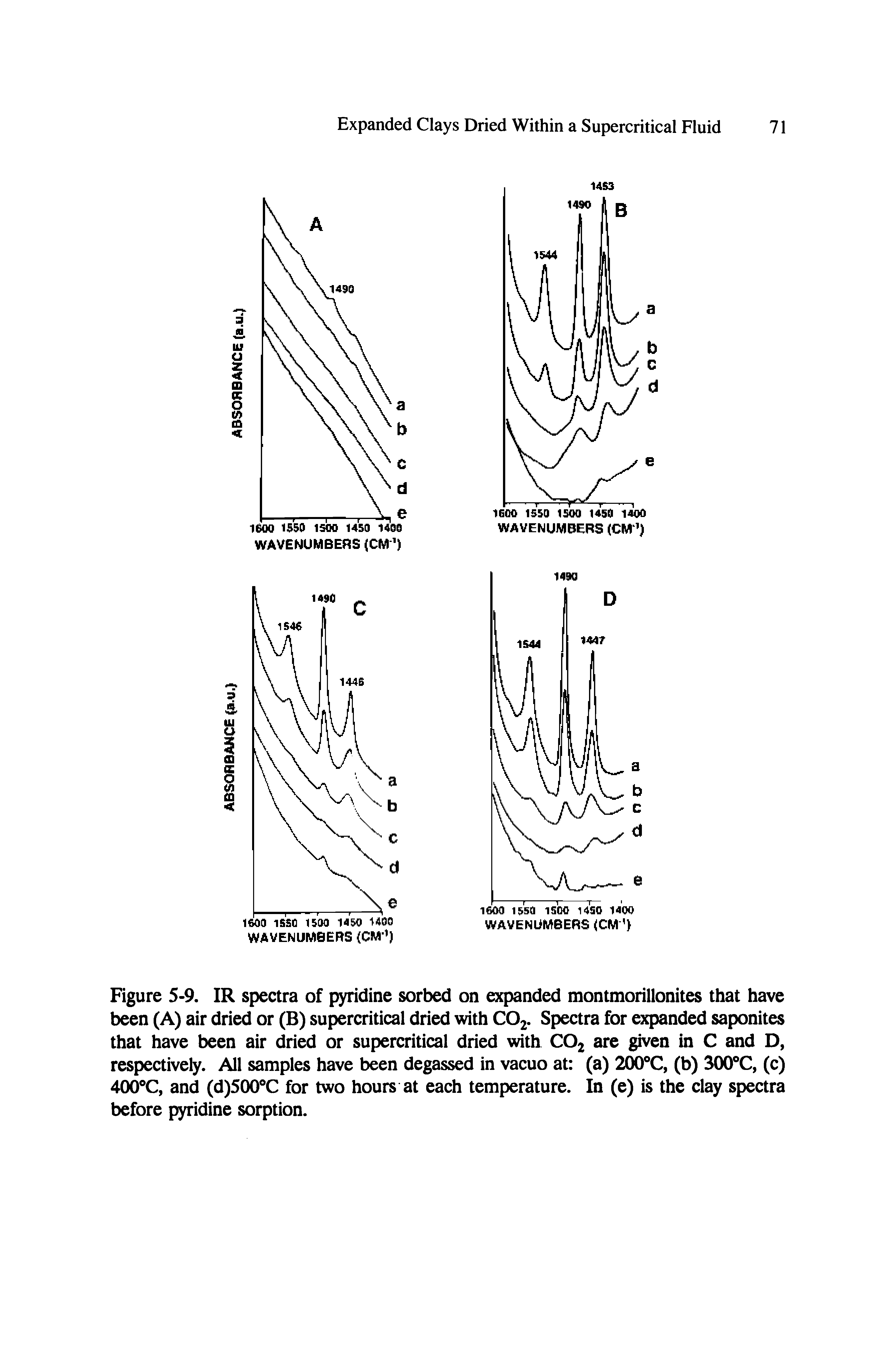 Figure 5-9. IR spectra of pyridine sorbed on expanded montmorillonites that have been (A) air dried or (B) supercritical dried with CO2. Spectra for expanded saponites that have been air dried or supercritical dried with CO2 are given in C and D, respectively. All samples have been degassed in vacuo at (a) 200 C, (b) 300 C, (c) 400 C, and (d)500 C for two hours at each temperature. In (e) is the clay spectra before pyridine sorption.