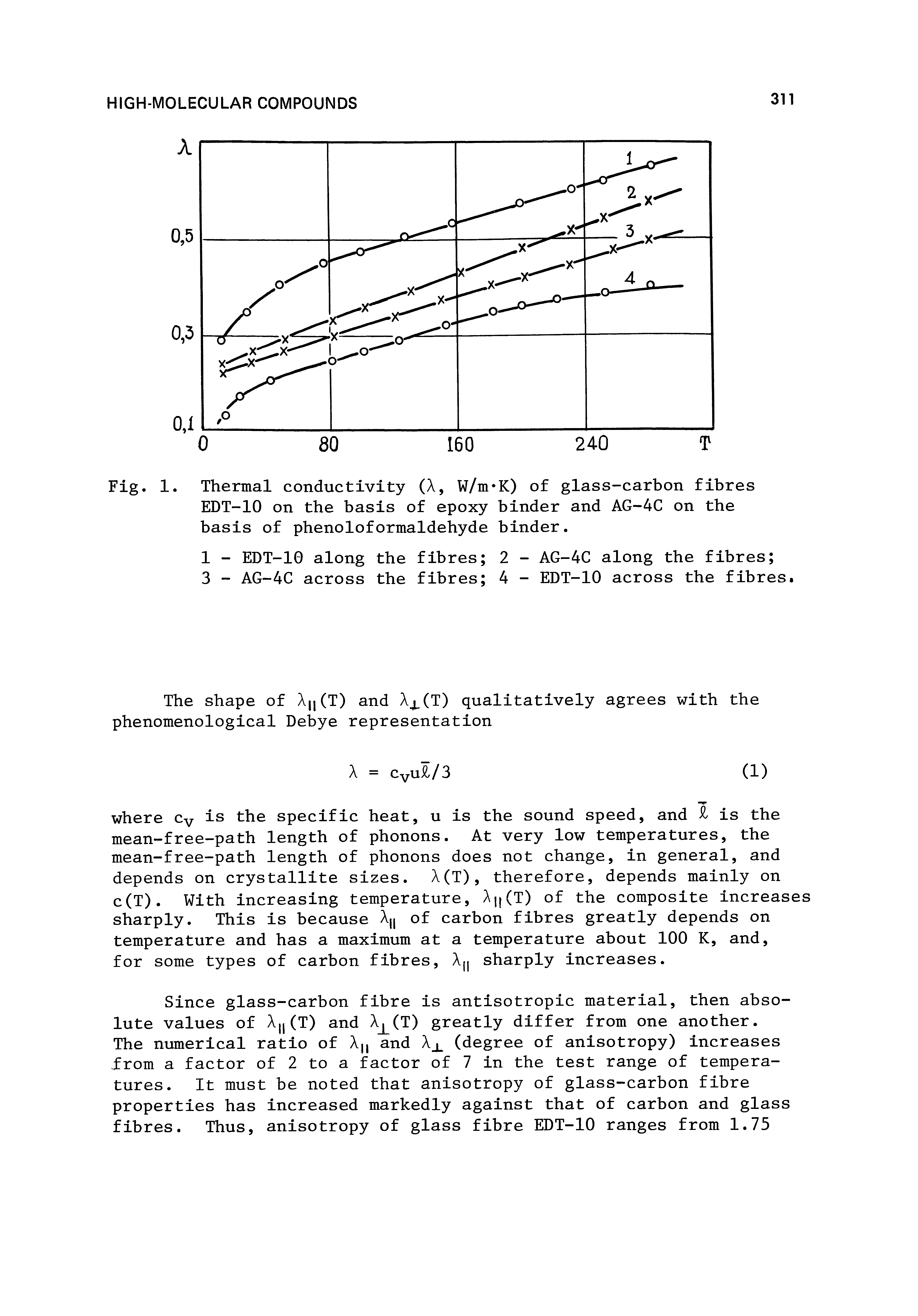Fig. 1. Thermal conductivity (X, W/m K) of glass-carbon fibres EDT-10 on the basis of epoxy binder and AG-4C on the basis of phenoloformaldehyde binder.