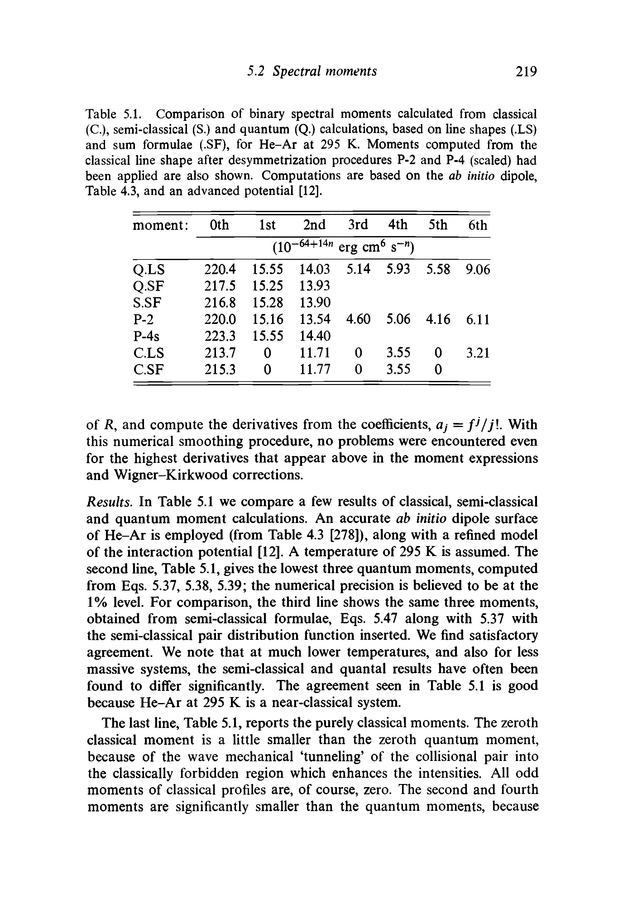 Table 5.1. Comparison of binary spectral moments calculated from classical (C.), semi-classical (S.) and quantum (Q.) calculations, based on line shapes (.LS) and sum formulae (.SF), for He-Ar at 295 K. Moments computed from the classical line shape after desymmetrization procedures P-2 and P-4 (scaled) had been applied are also shown. Computations are based on the ab initio dipole, Table 4.3, and an advanced potential [12].