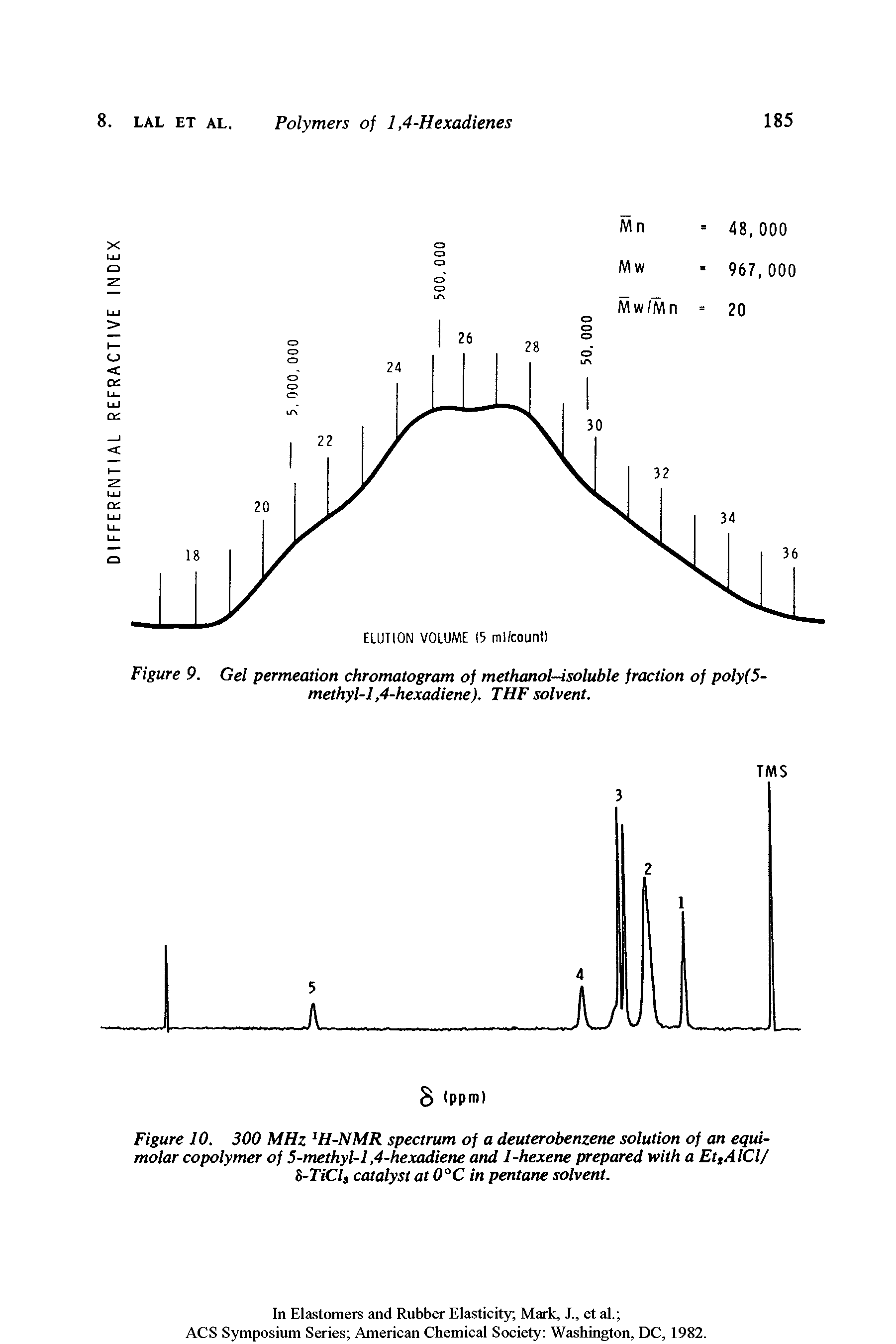 Figure 10. 300 MHz IH-NMR spectrum of a deuterobenzene solution of an equimolar copolymer of 5-methyl-l,4-hexadiene and 1-hexene prepared with a EttAlCl/ S-TiCl, catalyst at 0°C in pentane solvent.