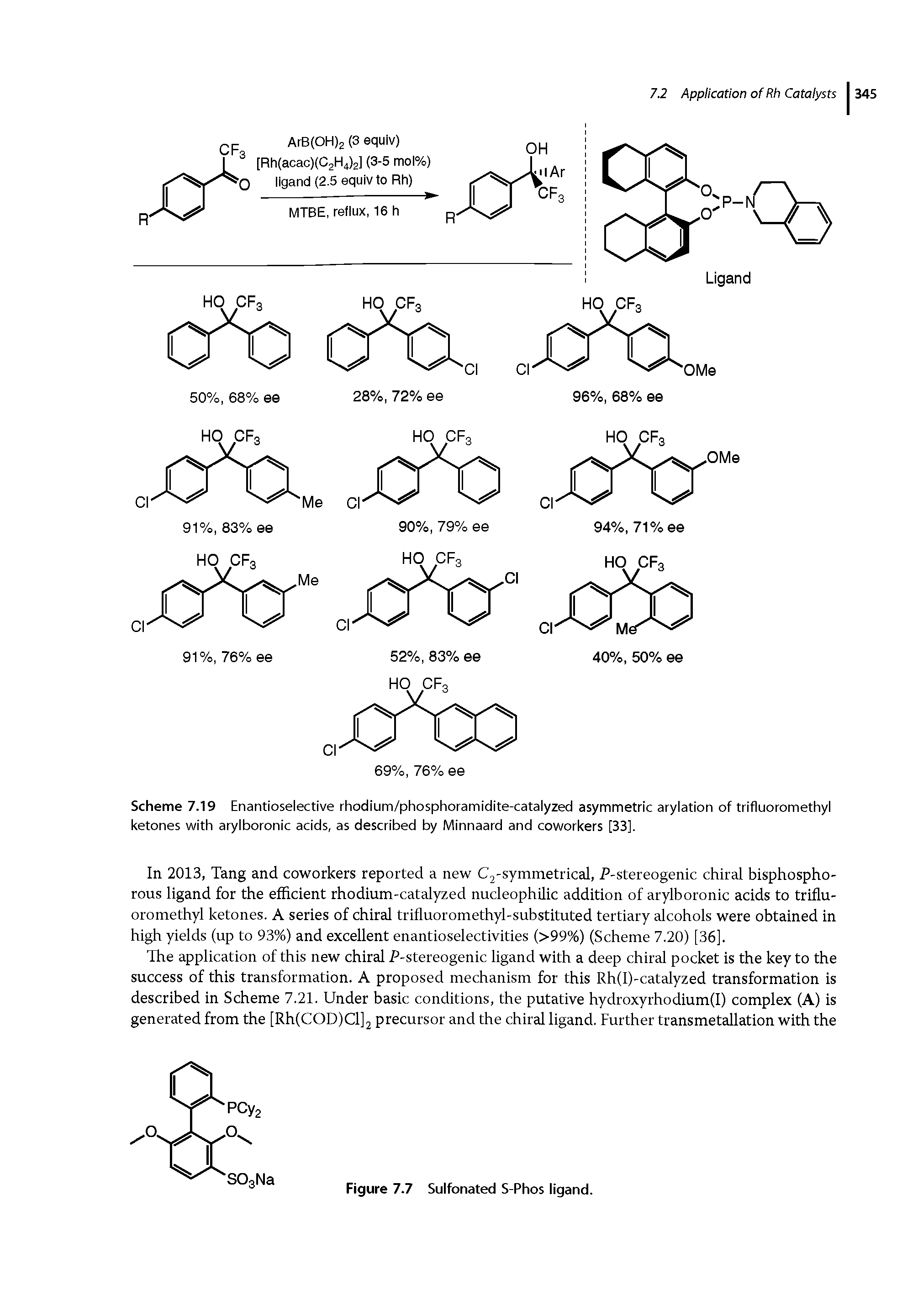 Scheme 7.19 Enantioselective rhodium/phosphoramidite-catalyzed asymmetric arylation of trifluoromethyl ketones with arylboronic acids, as described by Minnaard and coworkers [33].