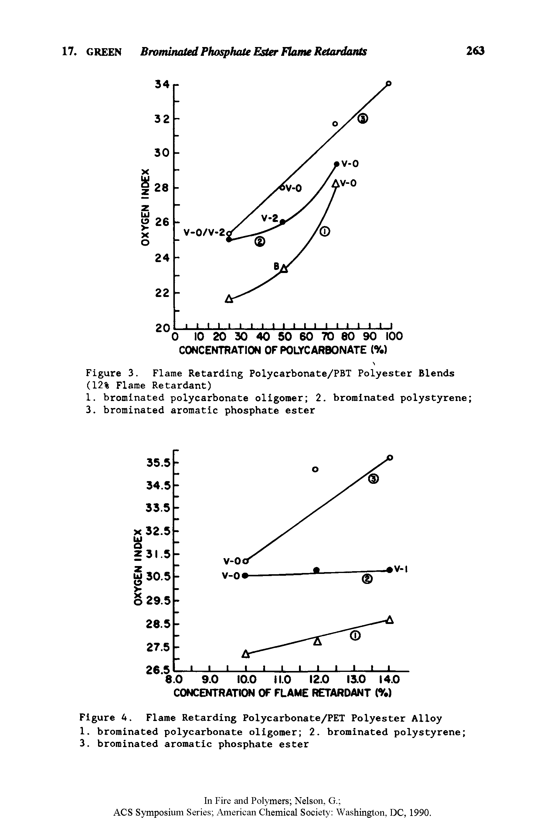 Figure 4. Flame Retarding Polycarbonate/PET Polyester Alloy 1. brominated polycarbonate oligomer 2. brominated polystyrene 3. brominated aromatic phosphate ester...