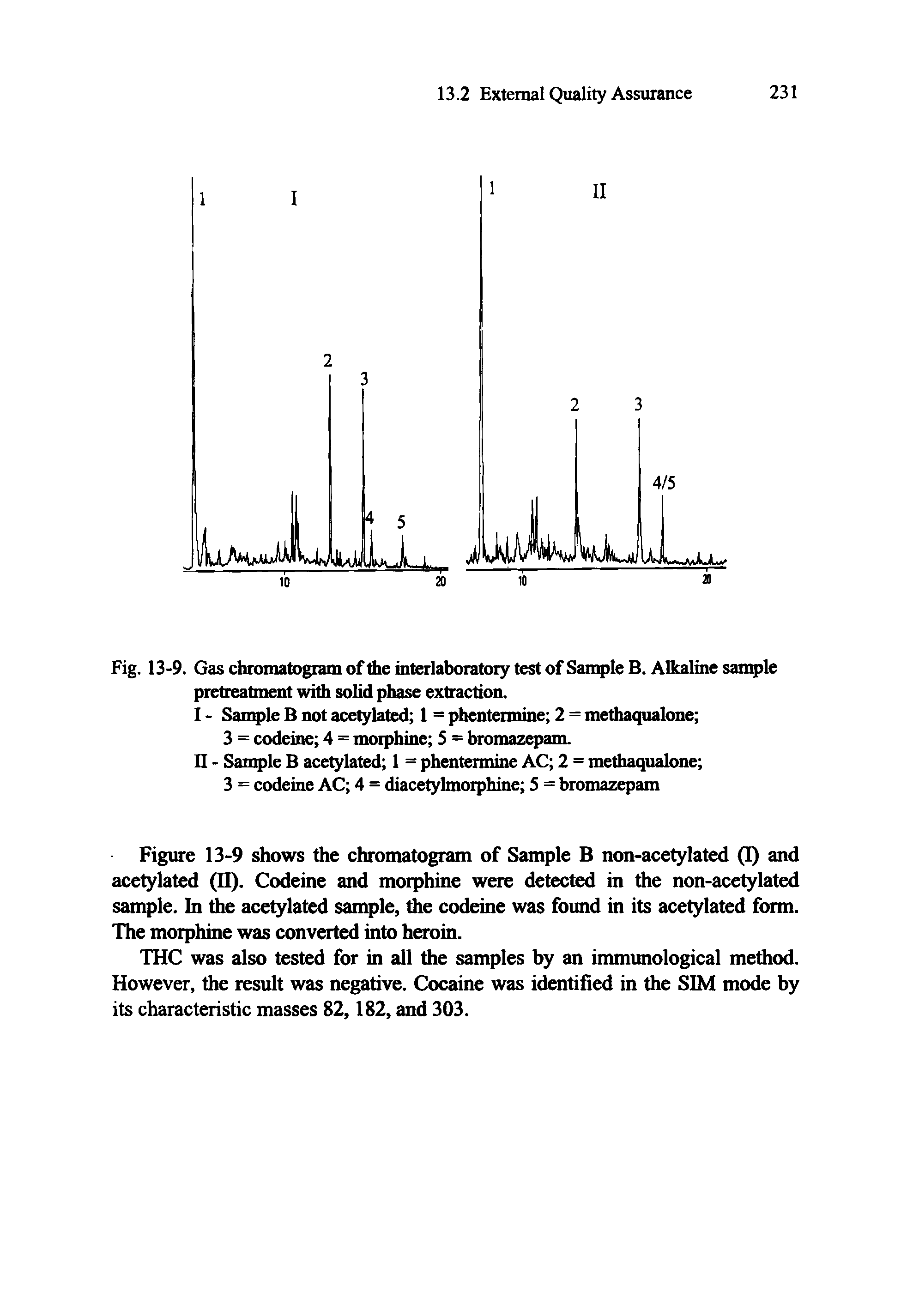 Fig. 13-9. Gas chromatogram of die interlaboratory test of Sample B. Alkaline sample pretreatment with solid phase extraction.