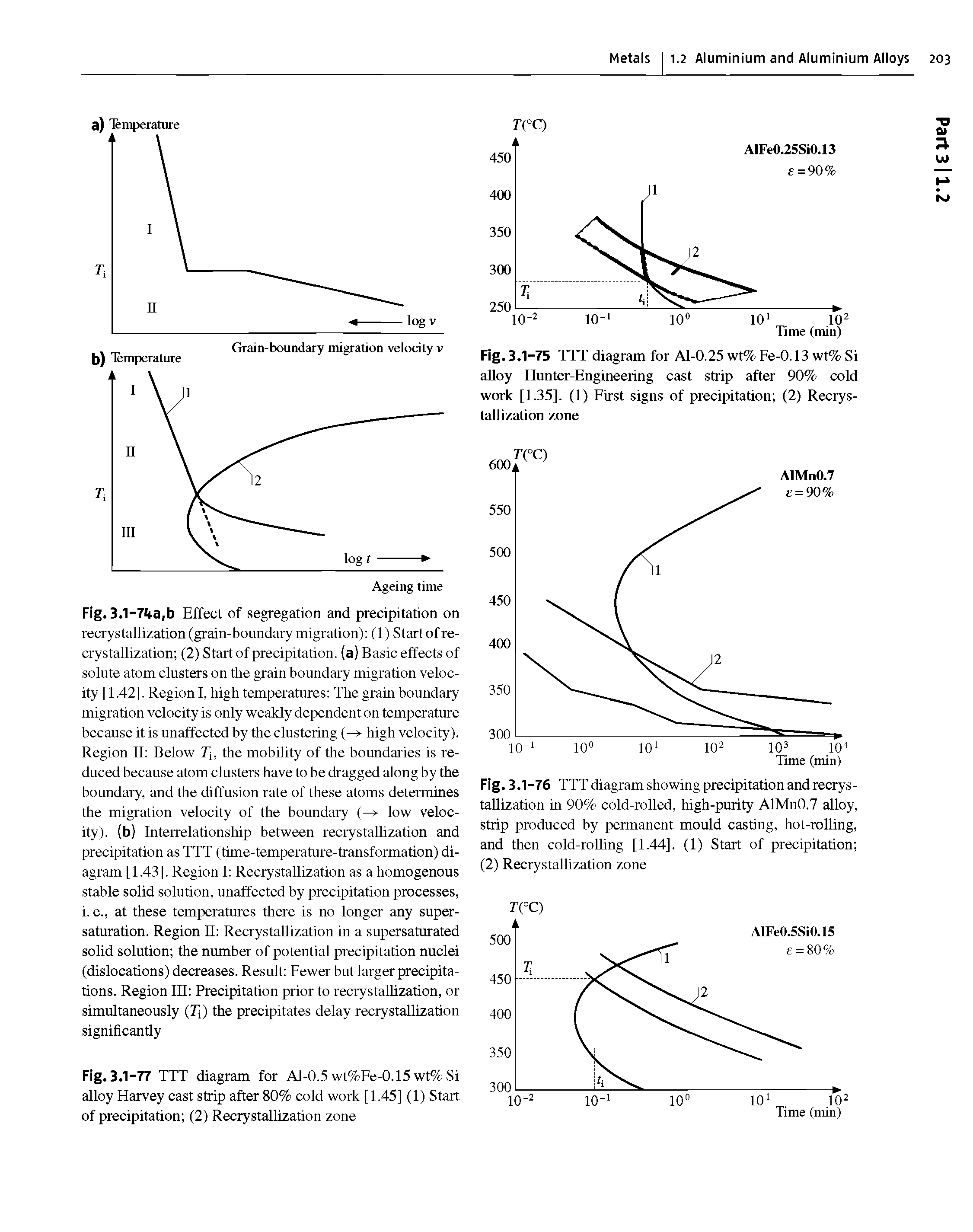 Fig. 3.1-76 TTT diagram showing precipitation and recrys-taUization in 90% cold-roUed, high-purity AlMnO.7 alloy, strip produced by permanent mould casting, hot-rolling, and then cold-roUing [1.44]. (1) Start of precipitation (2) Recrystallization zone...