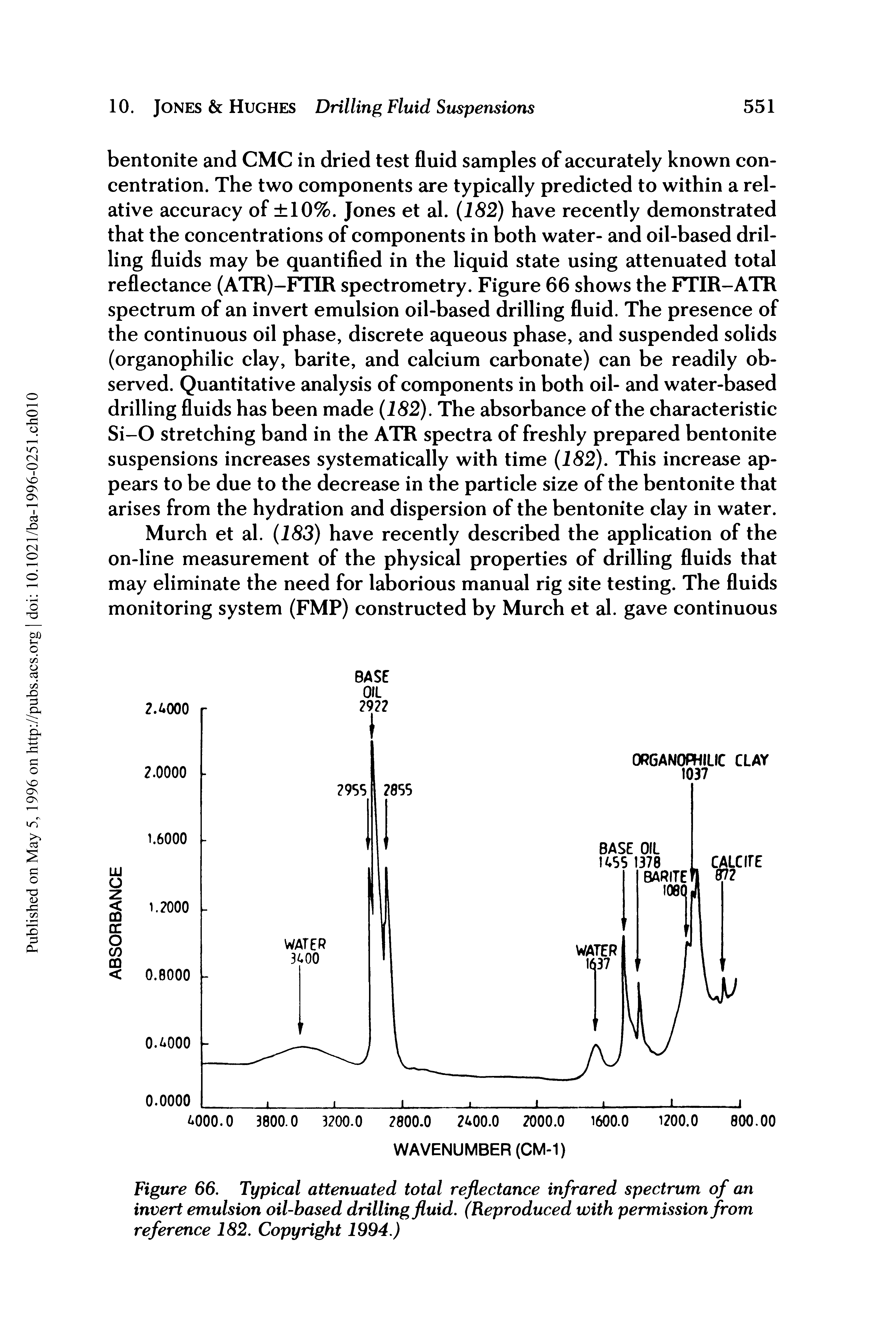 Figure 66. Typical attenuated total reflectance infrared spectrum of an invert emulsion oil-based drilling fluid. (Reproduced with permission from reference 182. Copyright 1994.)...