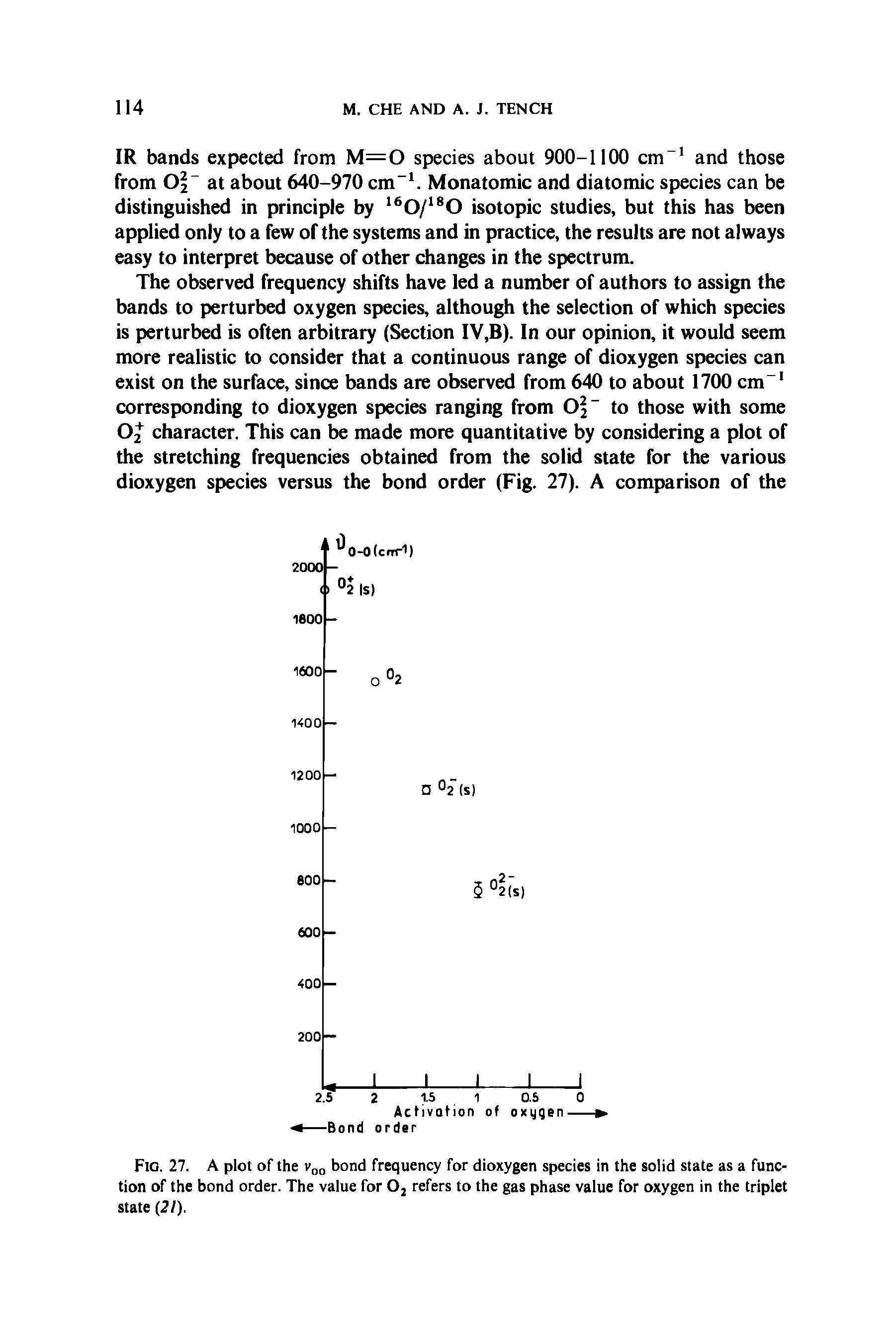 Fig. 27. A plot of the v00 bond frequency for dioxygen species in the solid state as a function of the bond order. The value for 02 refers to the gas phase value for oxygen in the triplet state (21).