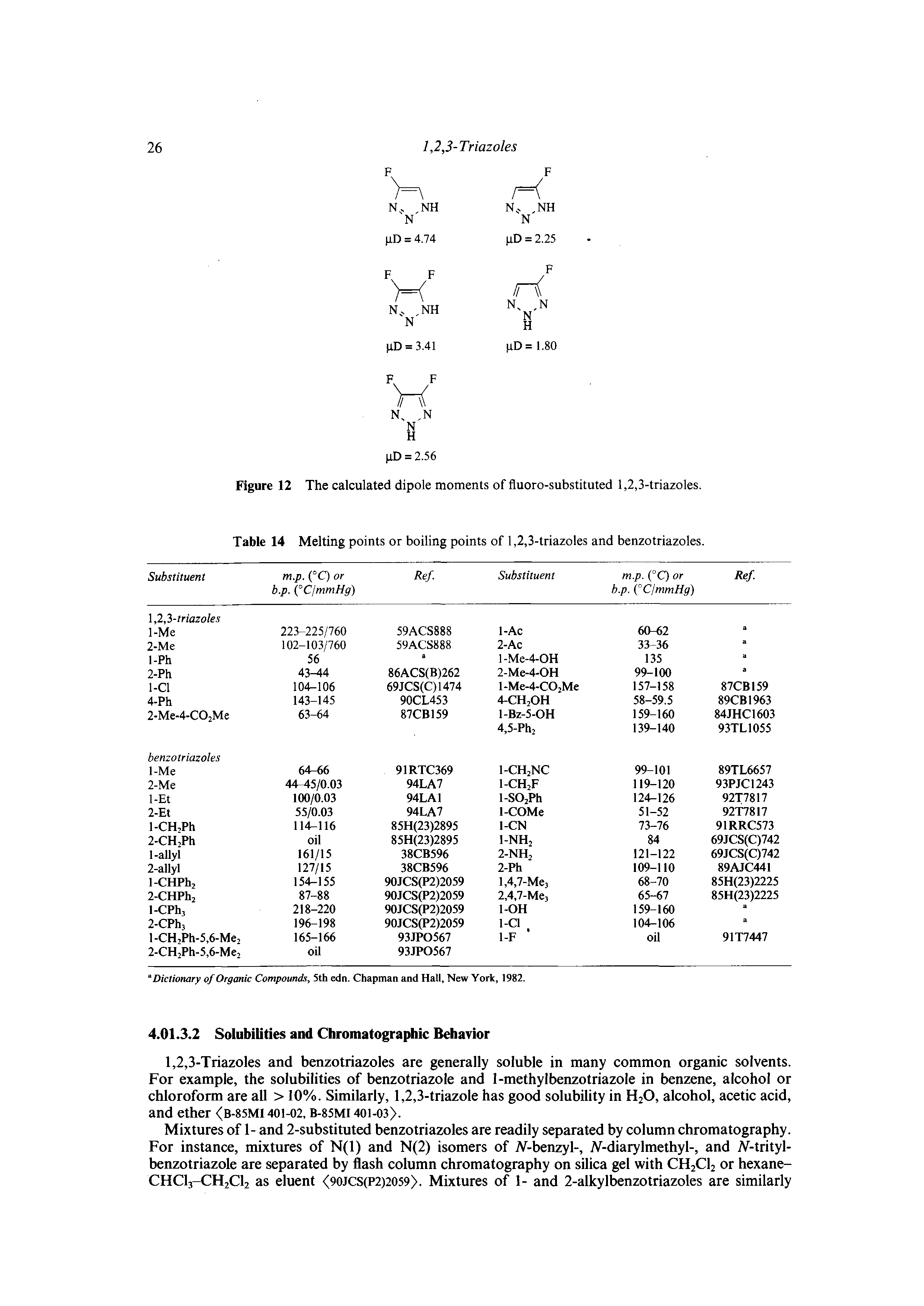Figure 12 The calculated dipole moments of fluoro-substituted 1,2,3-triazoles. Table 14 Melting points or boiling points of 1,2,3-triazoles and benzotriazoles.