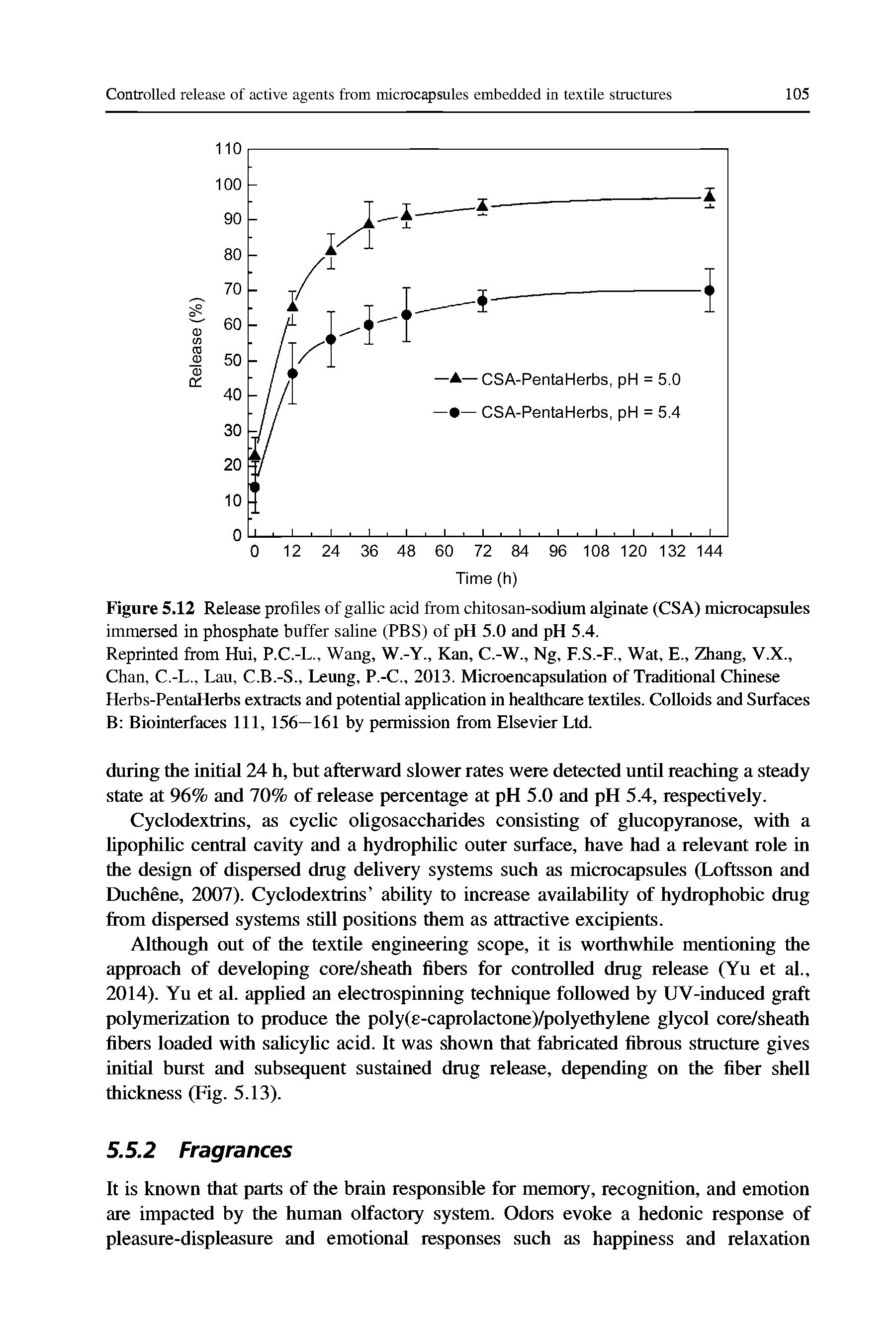 Figure 5.12 Release profiles of gallic acid from chitosan-sodium alginate (CSA) microcapsules immersed in phosphate buffer saline (PBS) of pH 5.0 and pH 5.4.