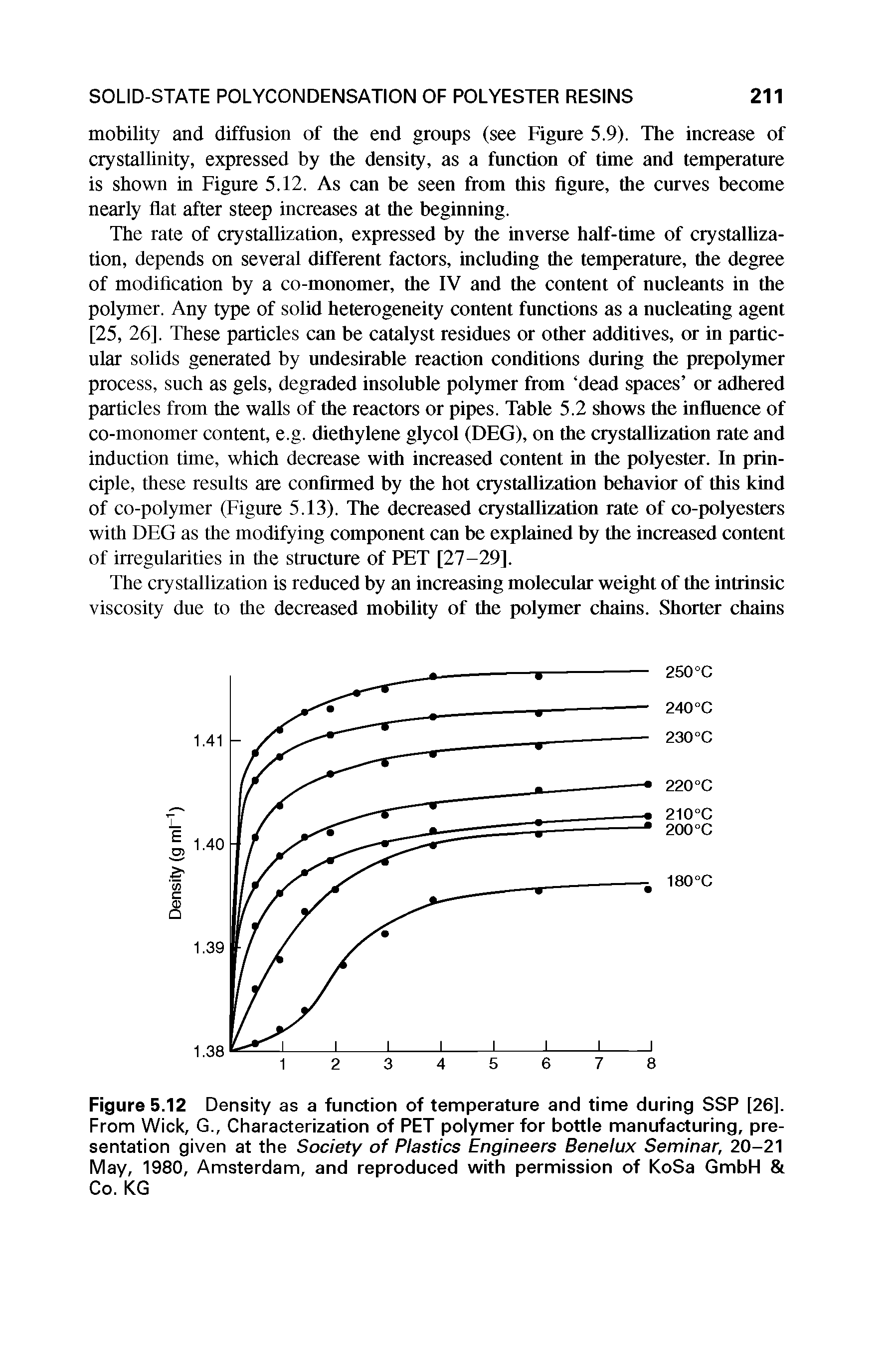 Figure 5.12 Density as a function of temperature and time during SSP [26]. From Wick, G., Characterization of PET polymer for bottle manufacturing, presentation given at the Society of Plastics Engineers Benelux Seminar, 20-21 May, 1980, Amsterdam, and reproduced with permission of KoSa GmbH Co. KG...