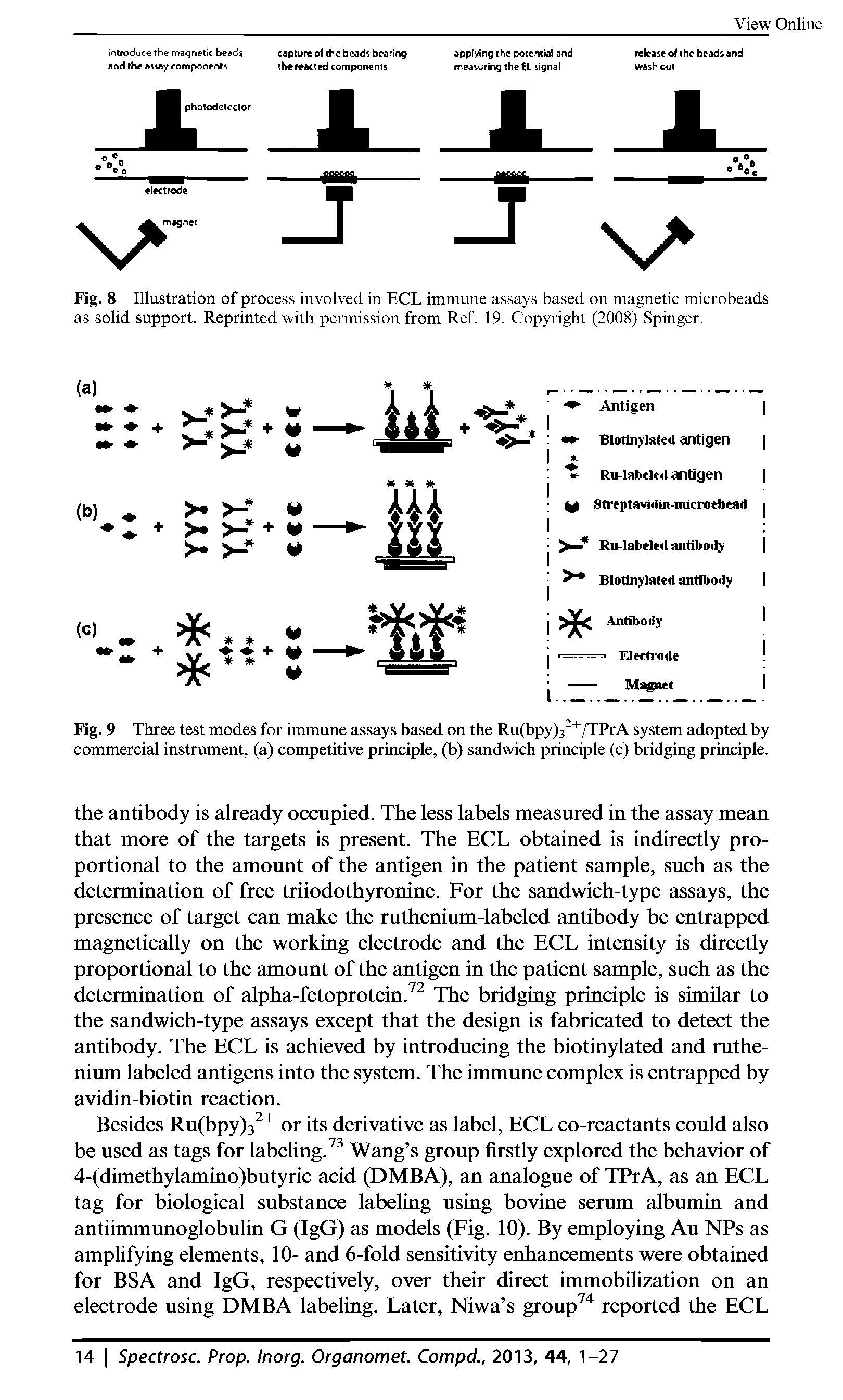 Fig. 8 Illustration of process involved in ECL immune assays based on magnetic microbeads as solid support. Reprinted with permission from Ref 19. Copyright (2008) Spinger.