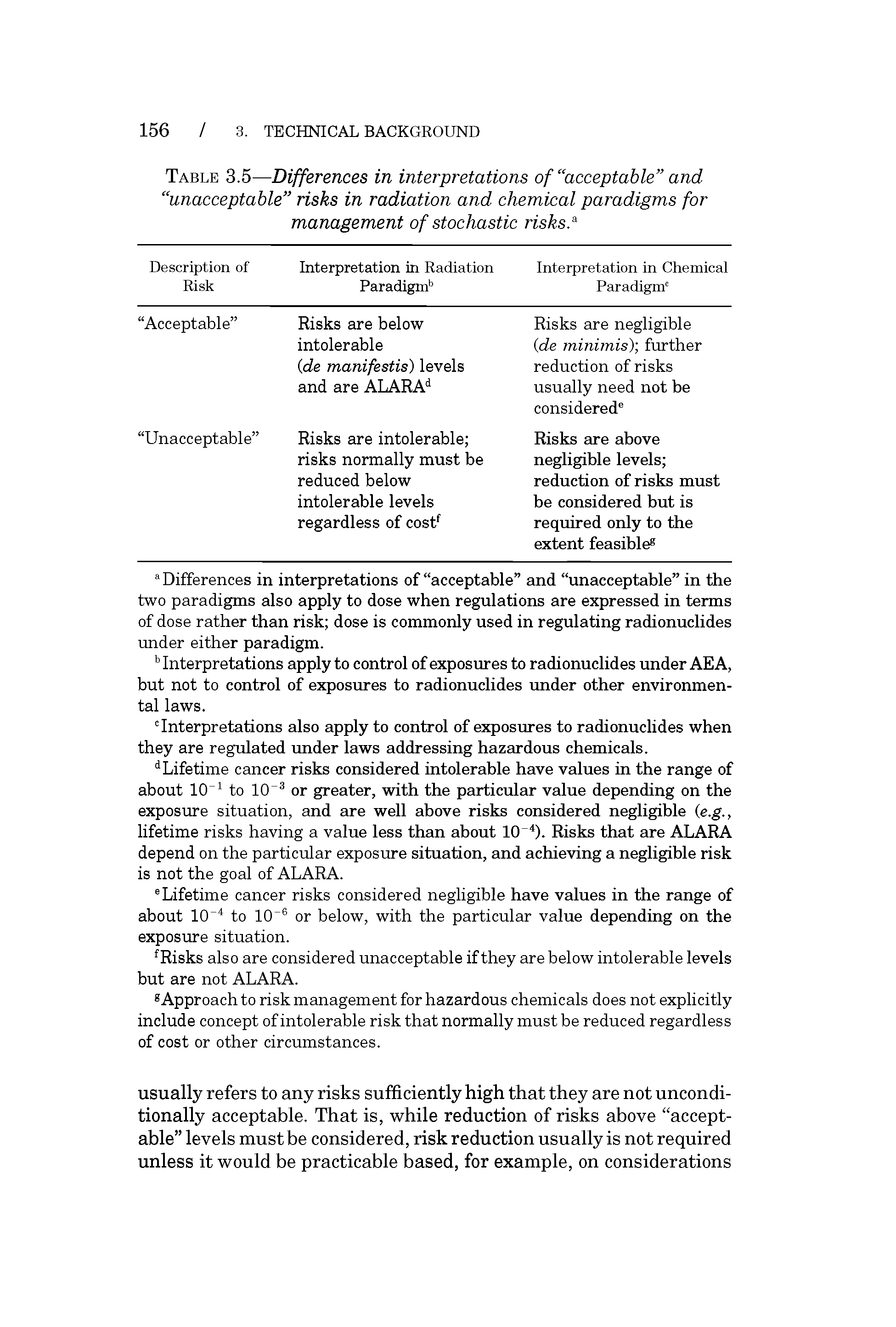 Table 3.5—Differences in interpretations of acceptable and unacceptable risks in radiation and chemical paradigms for management of stochastic risks. ...
