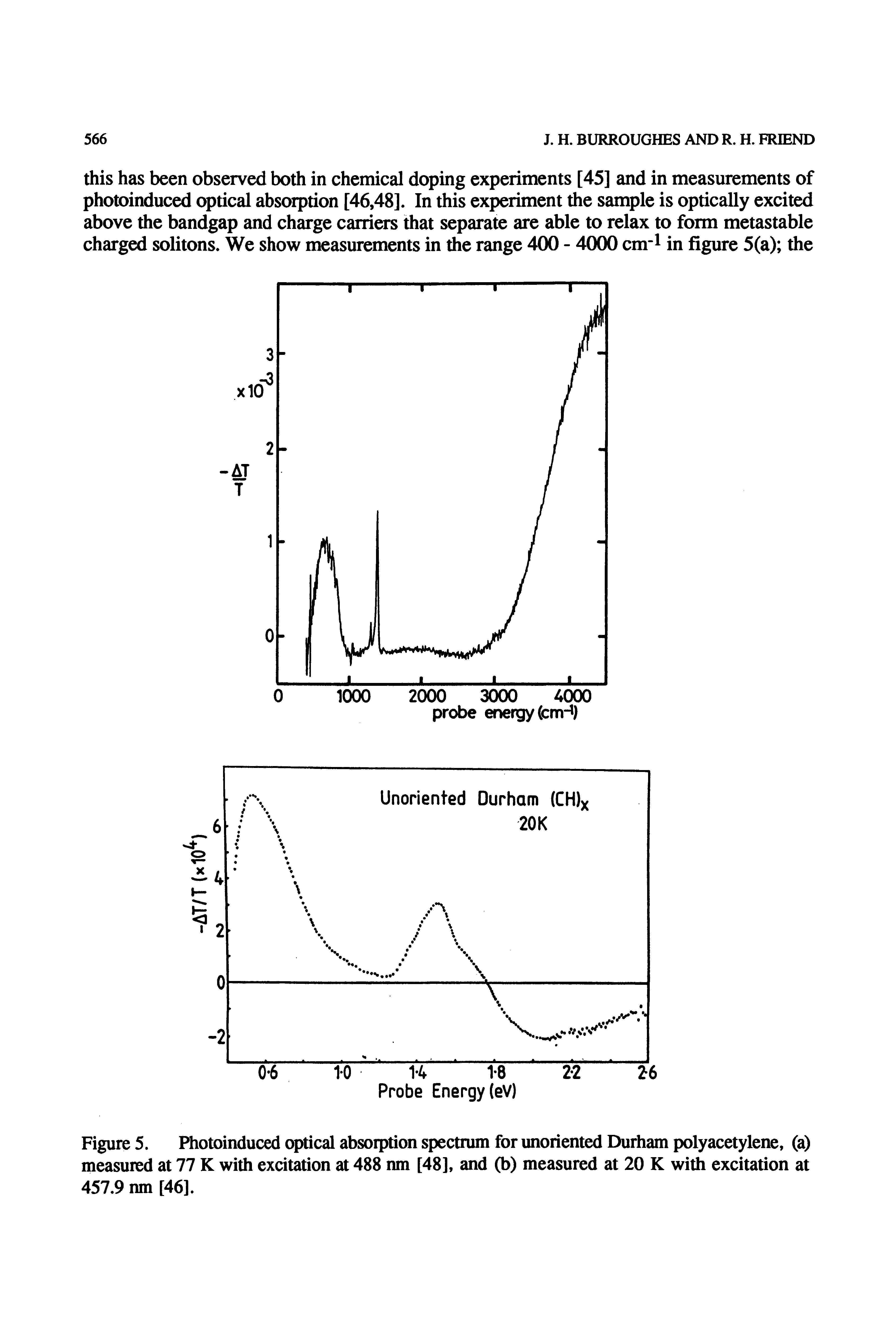 Figure 5. Photoinduced q>tical absoiption spectrum for unoriented Durtiam polyacetylene, (a) measured at 77 K with excitation at 488 nm [48], and (b) measured at 20 K with excitation at 457.9 nm [46].
