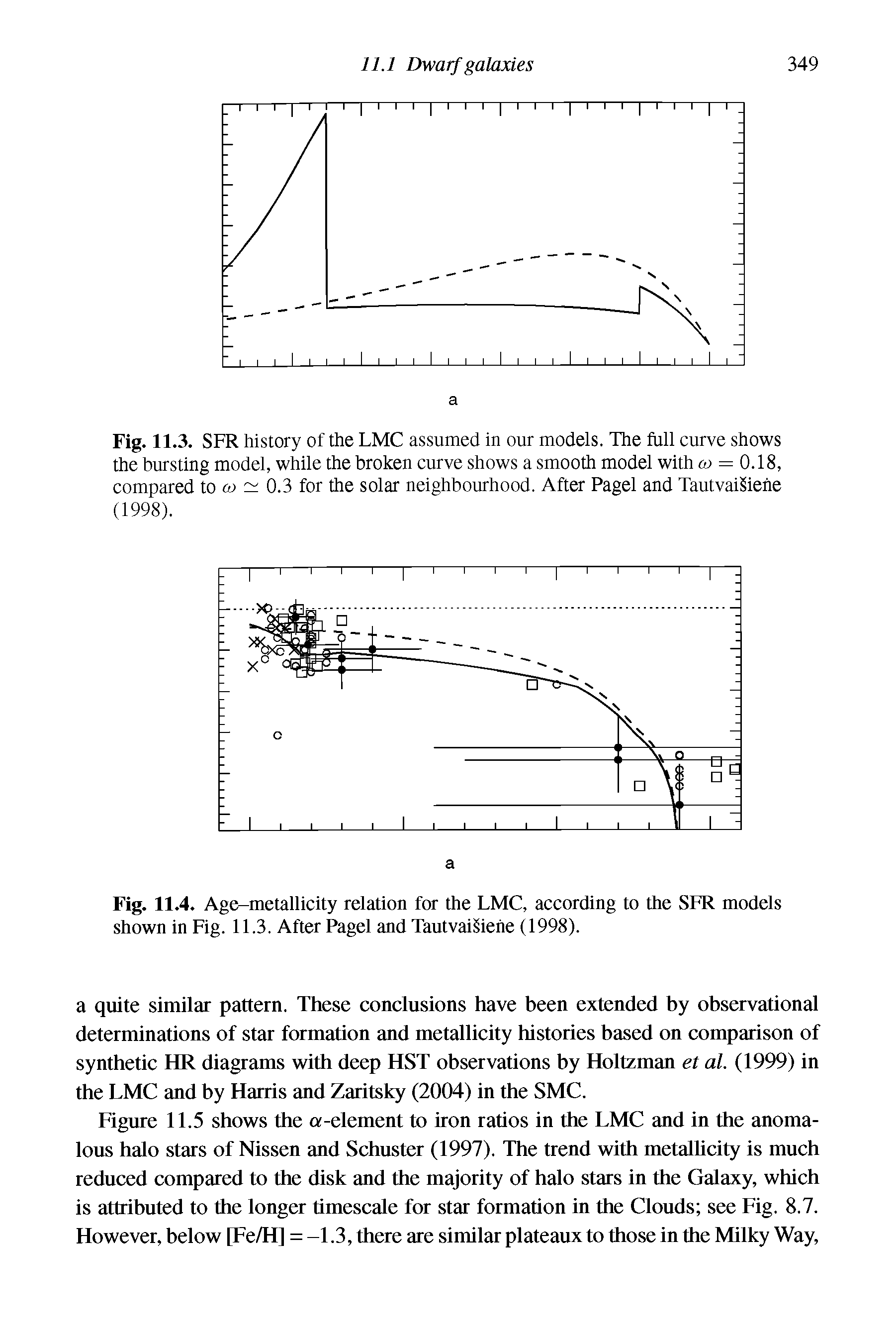 Fig. 11.3. SFR history of the LMC assumed in our models. The full curve shows the bursting model, while the broken curve shows a smooth model with cw = 0.18, compared to co 0.3 for the solar neighbourhood. After Pagel and TautvaiSiehe (1998).