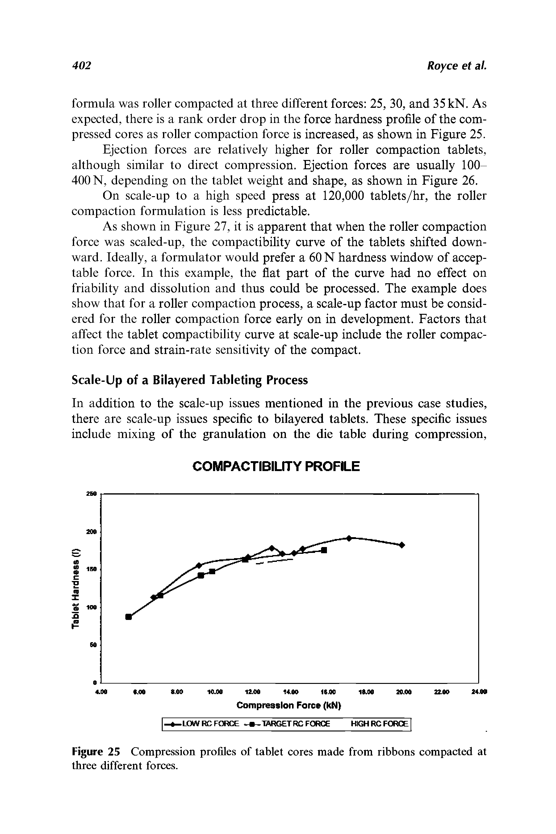 Figure 2S Compression profiles of tablet cores made from ribbons compacted at three different forces.