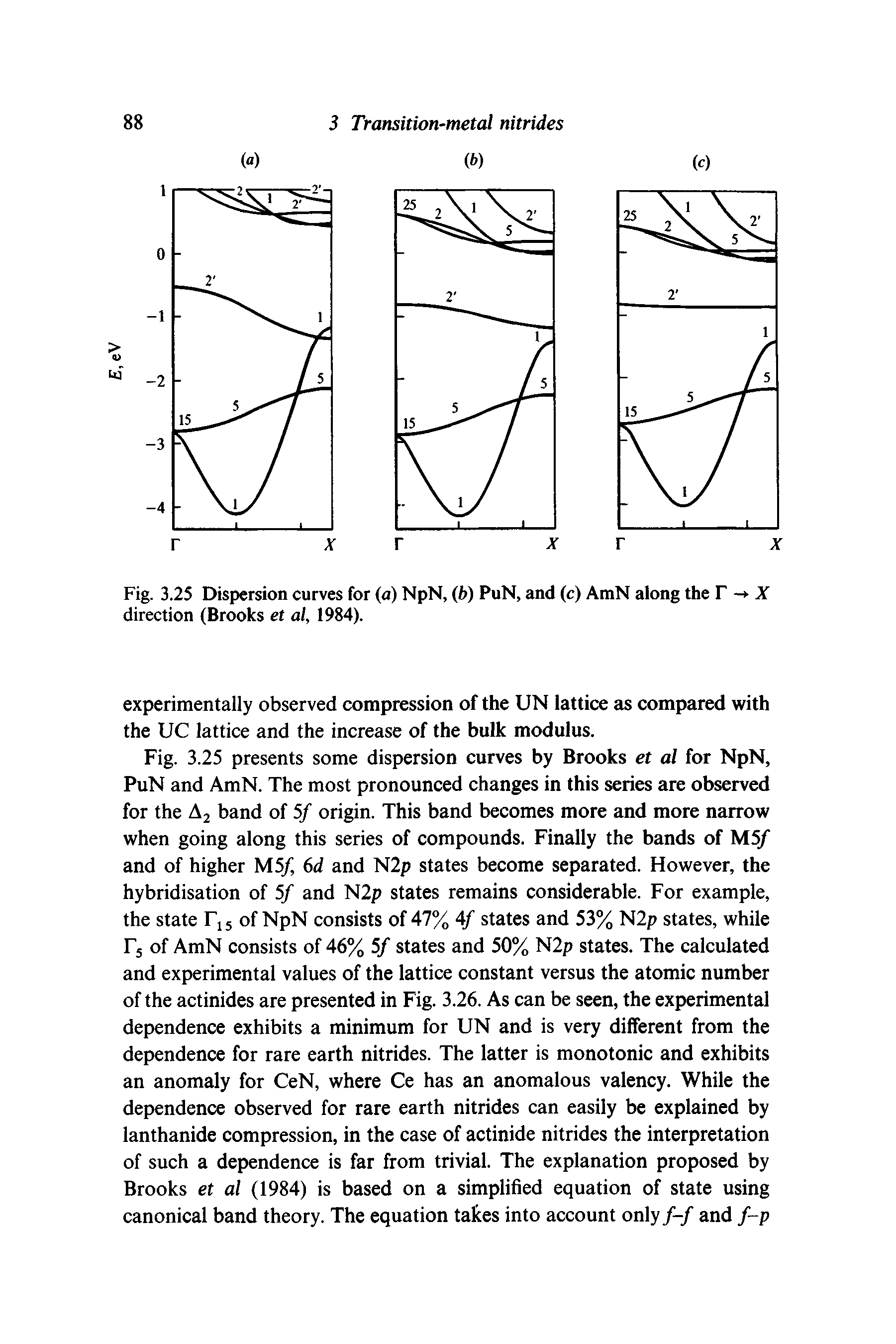 Fig. 3.25 presents some dispersion curves by Brooks et al for NpN, PuN and AmN. The most pronounced changes in this series are observed for the Aj band of 5/ origin. This band becomes more and more narrow when going along this series of compounds. Finally the bands of M5/ and of higher M5/, 6d and N2p states become separated. However, the hybridisation of 5/ and N2p states remains considerable. For example, the state Tjs of NpN consists of 47% df states and 53% N2p states, while Fj of AmN consists of 46% 5/ states and 50% N2p states. The calculated and experimental values of the lattice constant versus the atomic number of the actinides are presented in Fig. 3.26. As can be seen, the experimental dependence exhibits a minimum for UN and is very different from the dependence for rare earth nitrides. The latter is monotonic and exhibits an anomaly for CeN, where Ce has an anomalous valency. While the dependence observed for rare earth nitrides can easily be explained by lanthanide compression, in the case of actinide nitrides the interpretation of such a dependence is far from trivial. The explanation proposed by Brooks et al (1984) is based on a simplified equation of state using canonical band theory. The equation takes into account only /-/ and f-p...