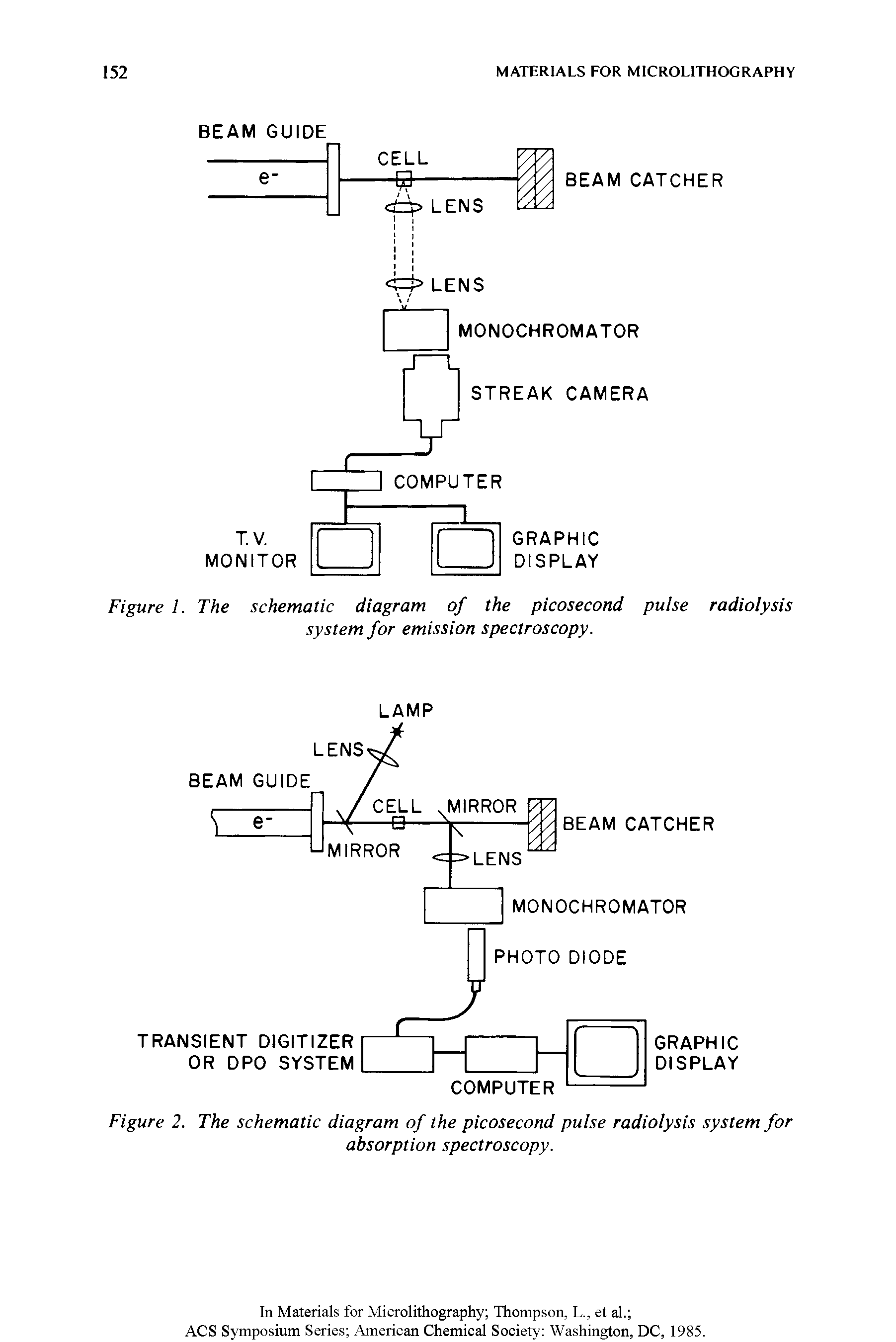 Figure 1. The schematic diagram of the picosecond pulse radiolysis system for emission spectroscopy.