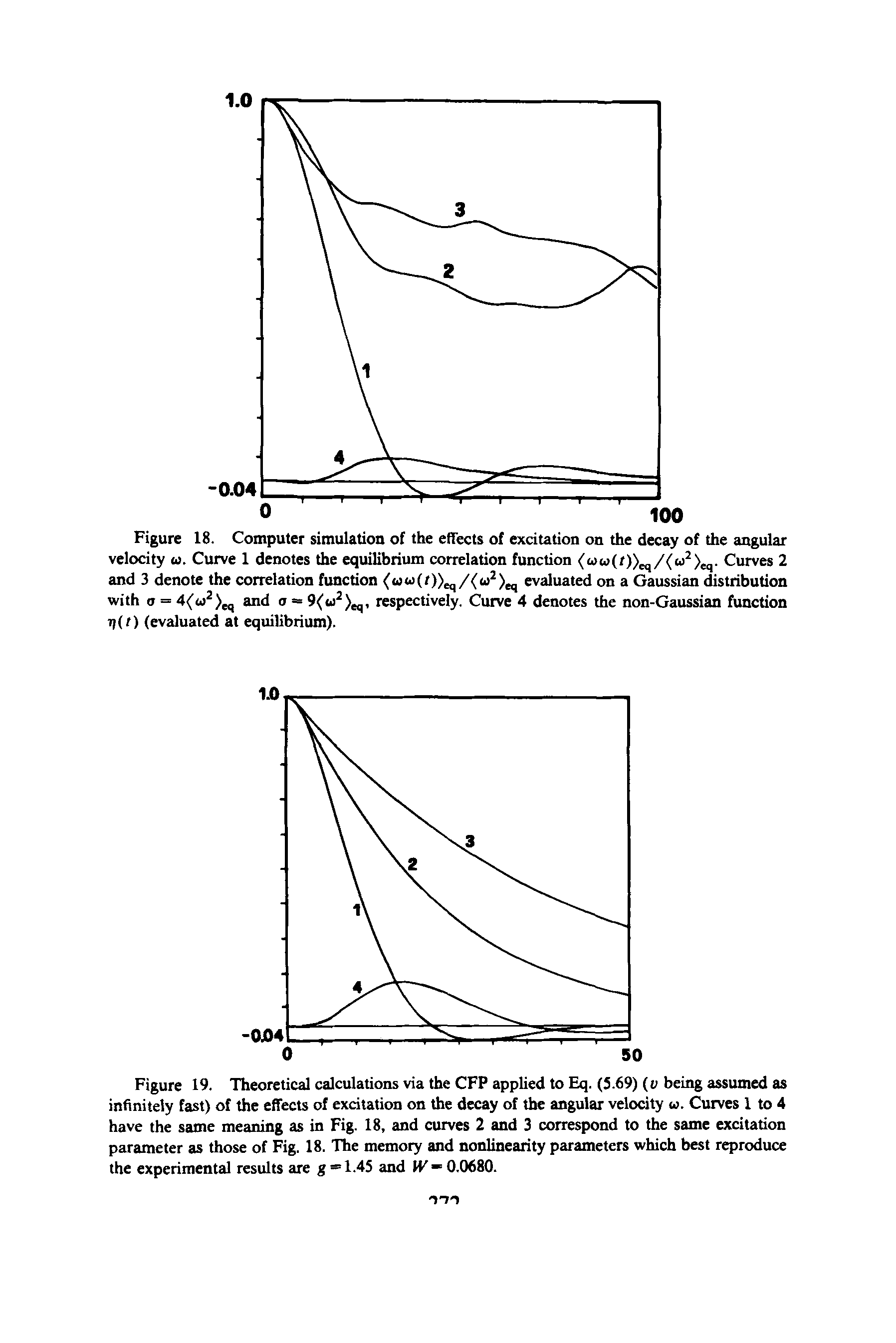 Figure 19. Theoretical calculations via the CFP applied to Eq. (5.69) (v being assumed as infinitely fast) of the effects of excitation on the decay of the angular velocity u. Curves 1 to 4 have the same meaning as in Fig. 18, and curves 2 and 3 correspond to the same excitation parameter as those of Fig. 18. The memory and nonlinearity parameters which best reproduce the experimental results are g = 1.45 and IF = 0.0680.