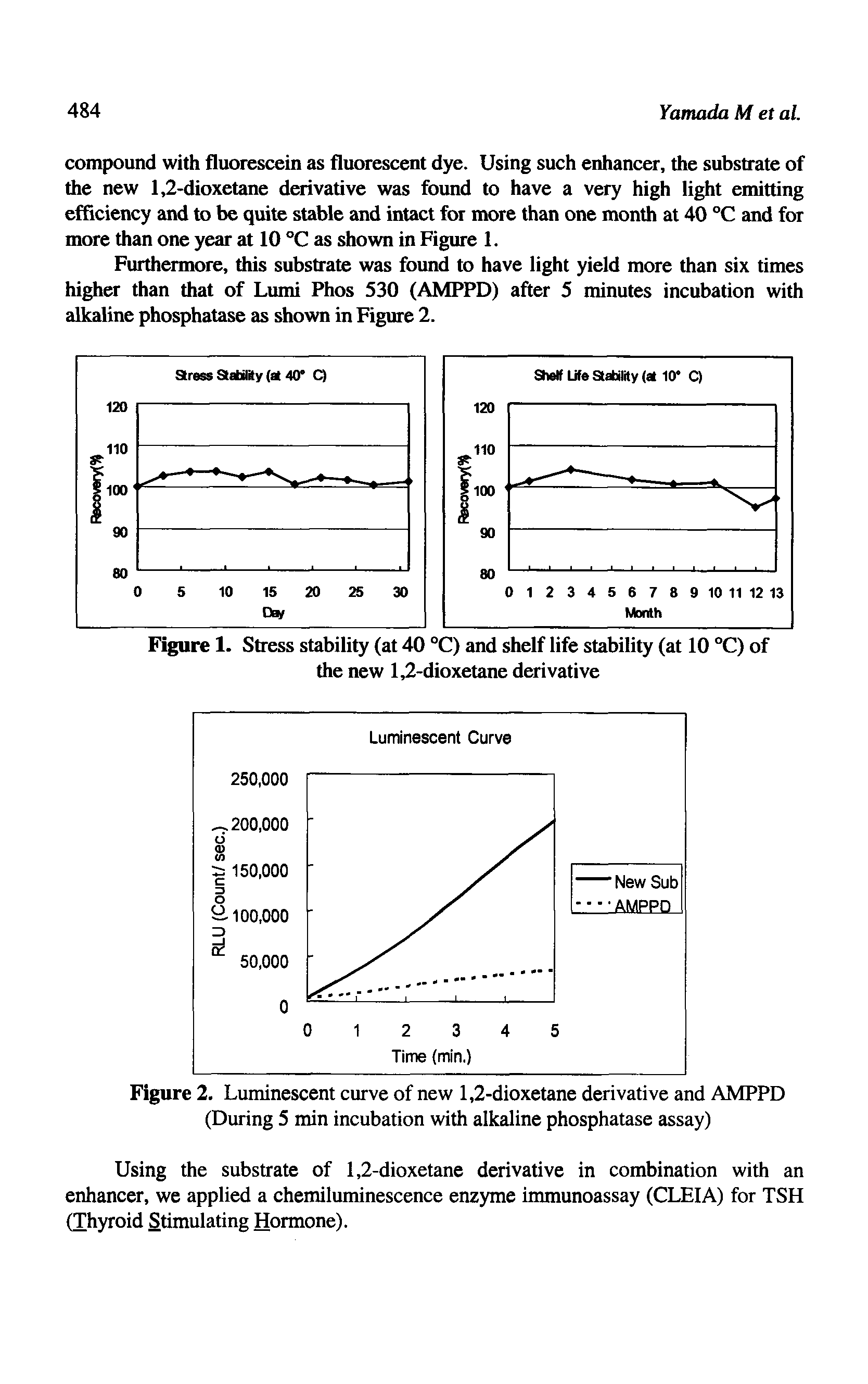 Figure 1. Stress stability (at 40 °C) and shelf life stability (at 10 °C) of the new 1,2-dioxetane derivative...