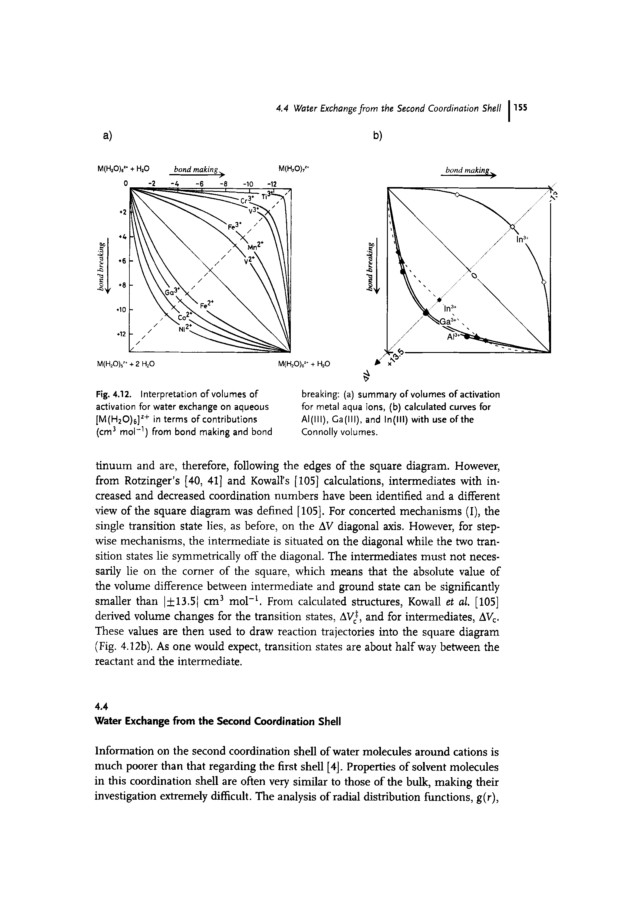 Fig. 4.12. Interpretation of volumes of activation for water exchange on aqueous [M(H20)6] in terms of contributions (cm mol" ) from bond making and bond...