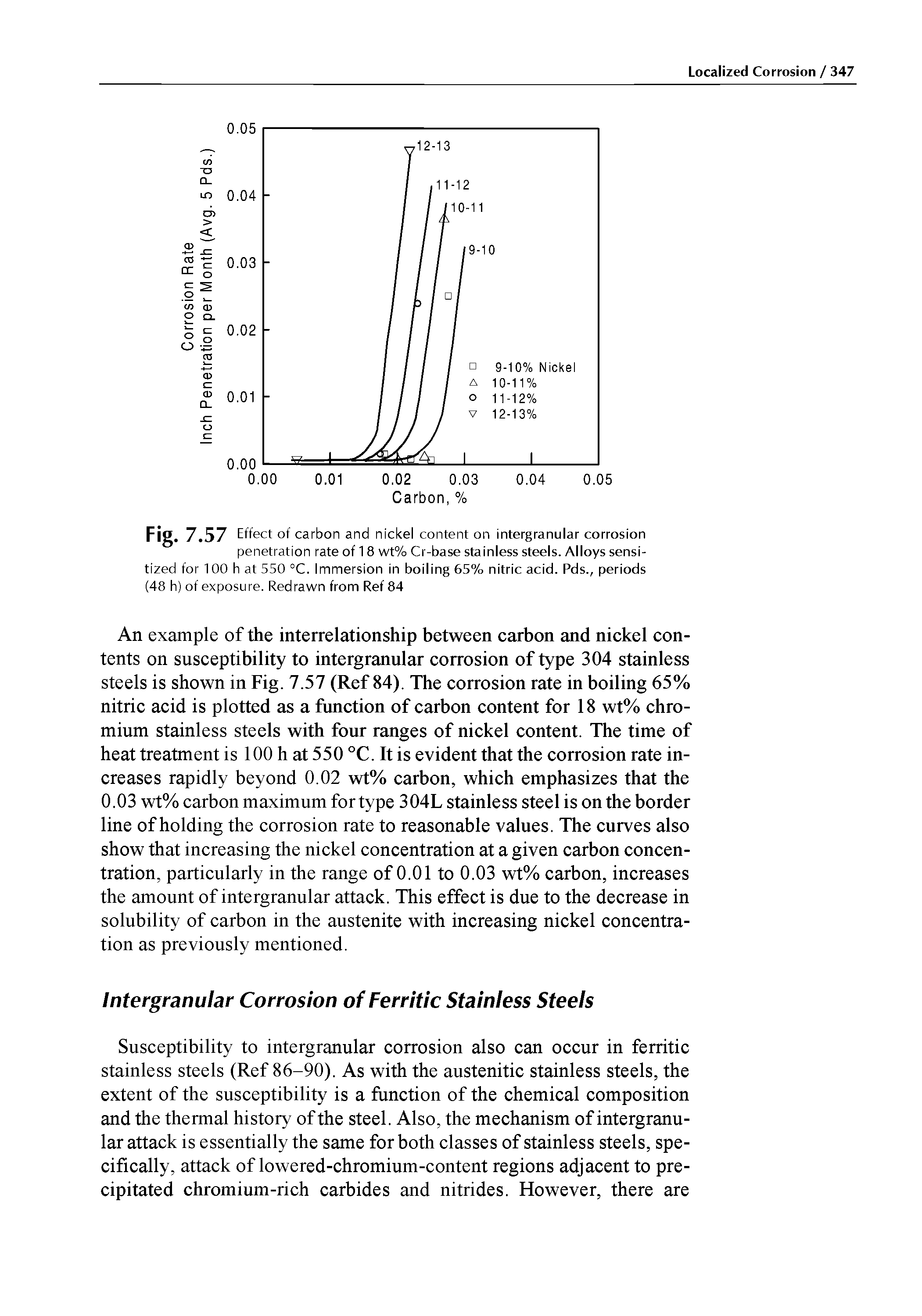 Fig. 7.57 Effect of carbon and nickel content on intergranular corrosion penetration rate of 1 8 wt% Cr-base stainless steels. Alloys sensitized for 100 h at 550 °C. Immersion in boiling 65% nitric acid. Pds., periods (48 h) of exposure. Redrawn from Ref 84...