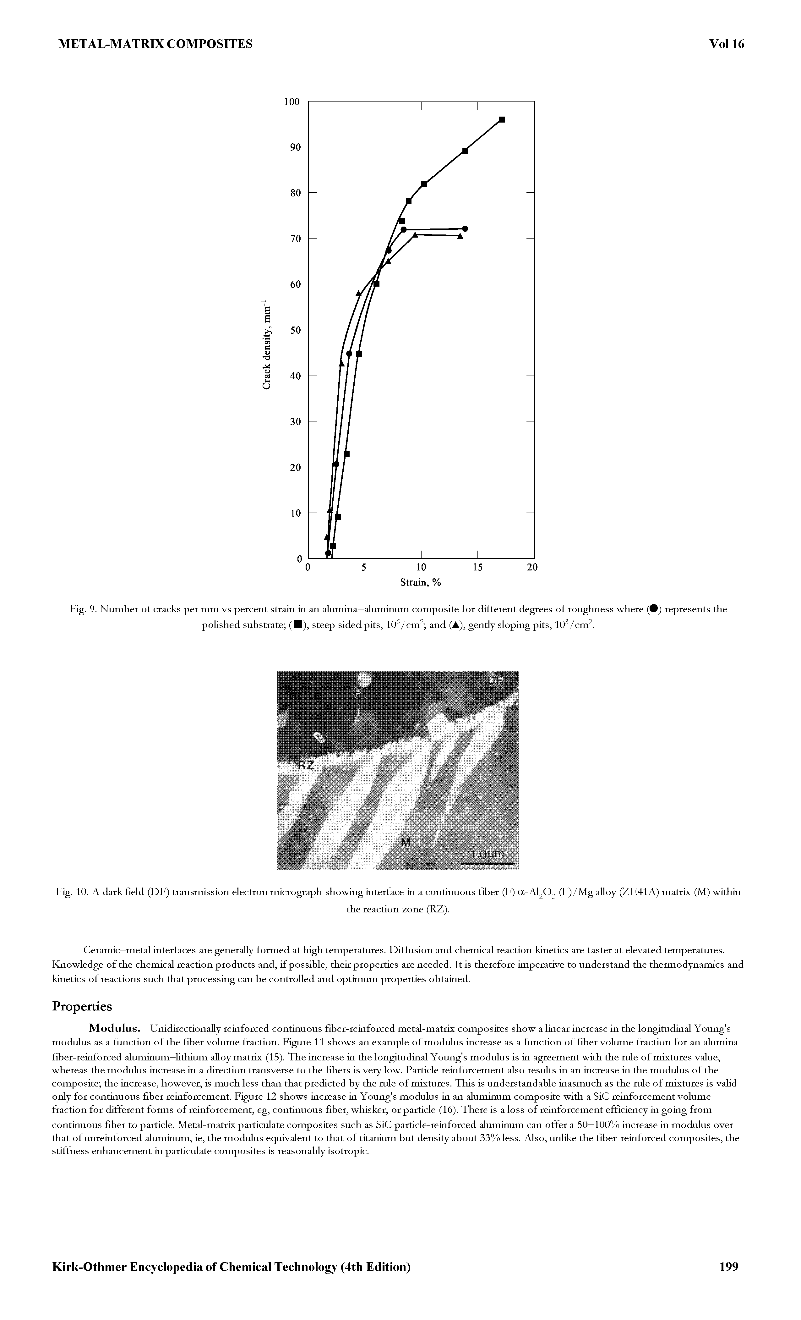 Fig. 10. A dark field (DF) transmission electron micrograph showing interface in a continuous fiber (F) a-Al202 (F)/Mg alloy (ZE41A) matrix (M) within...