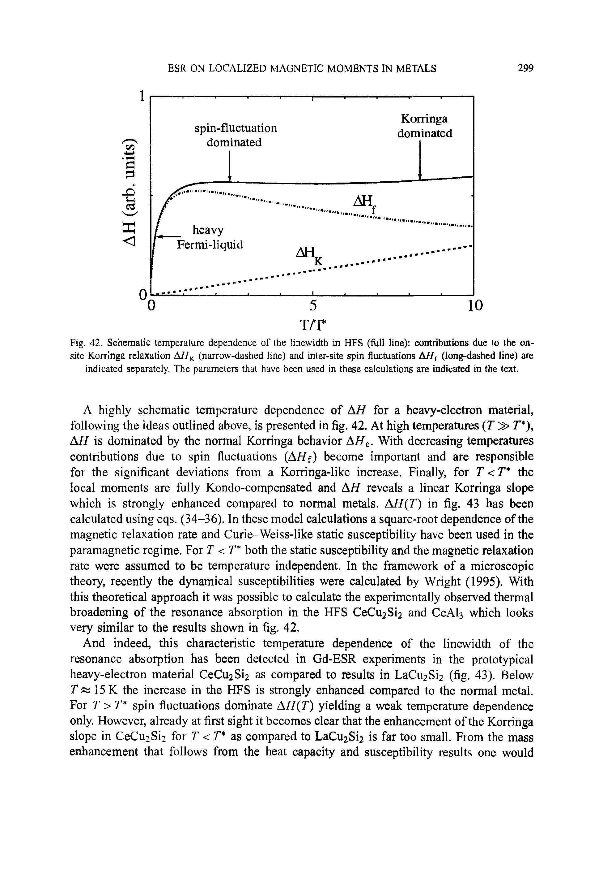 Fig. 42. Schematic temperature dependence of the linewidth in HFS (full line) contributions due to the onsite Korringa relaxation Aff (narrow-dashed line) and inter-site spin fluctuations Afff (long-dashed line) are indicated separately. The parameters that have been used in these calculations are indicated in the text.
